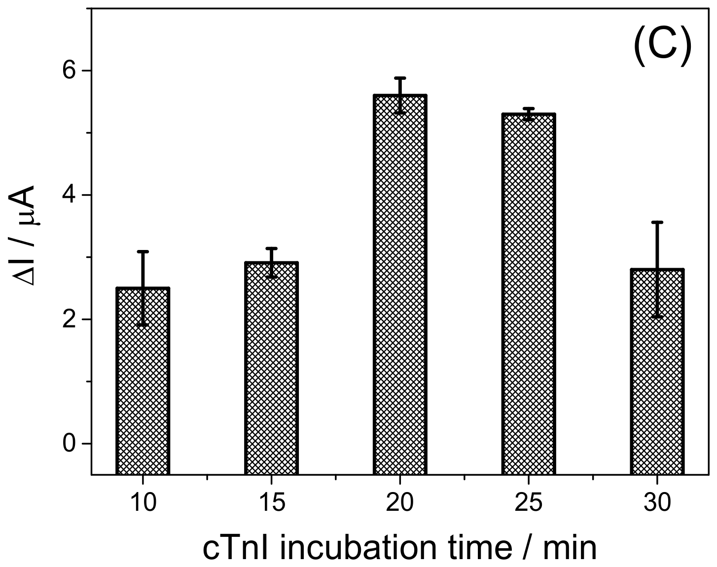 Biosensors 13 00379 g003b Biosensors 13 00379 g003b