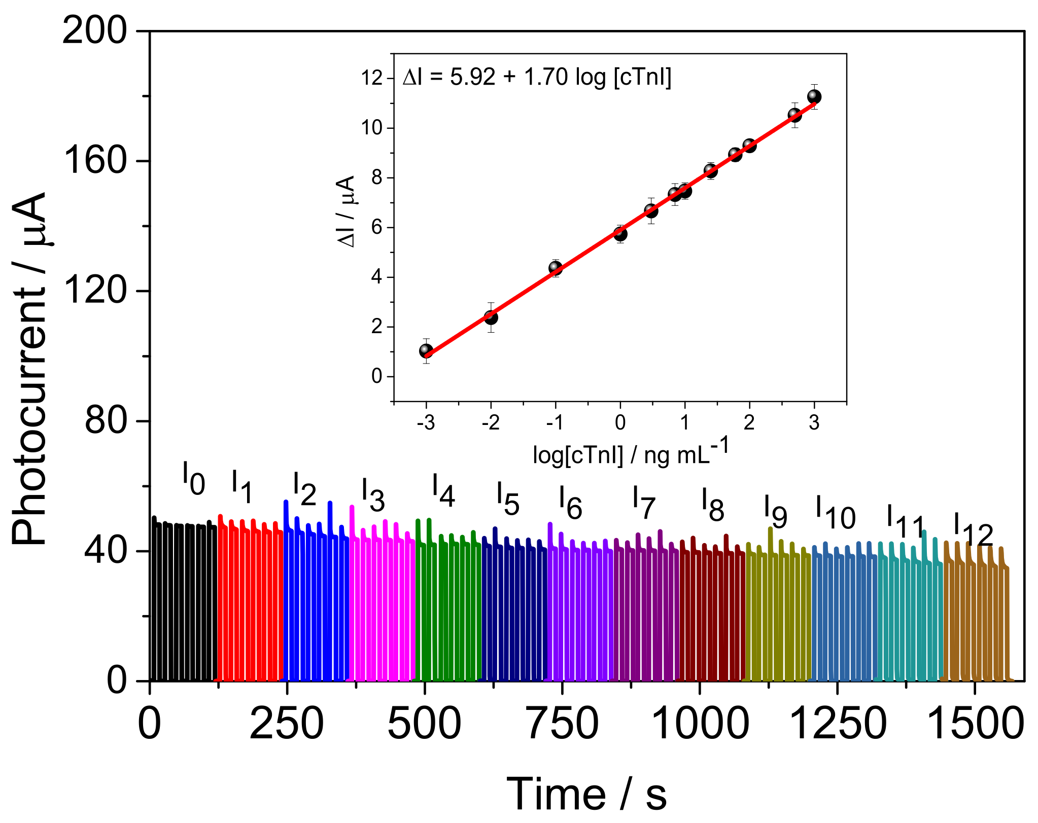 Biosensors 13 00379 g004 Biosensors 13 00379 g004