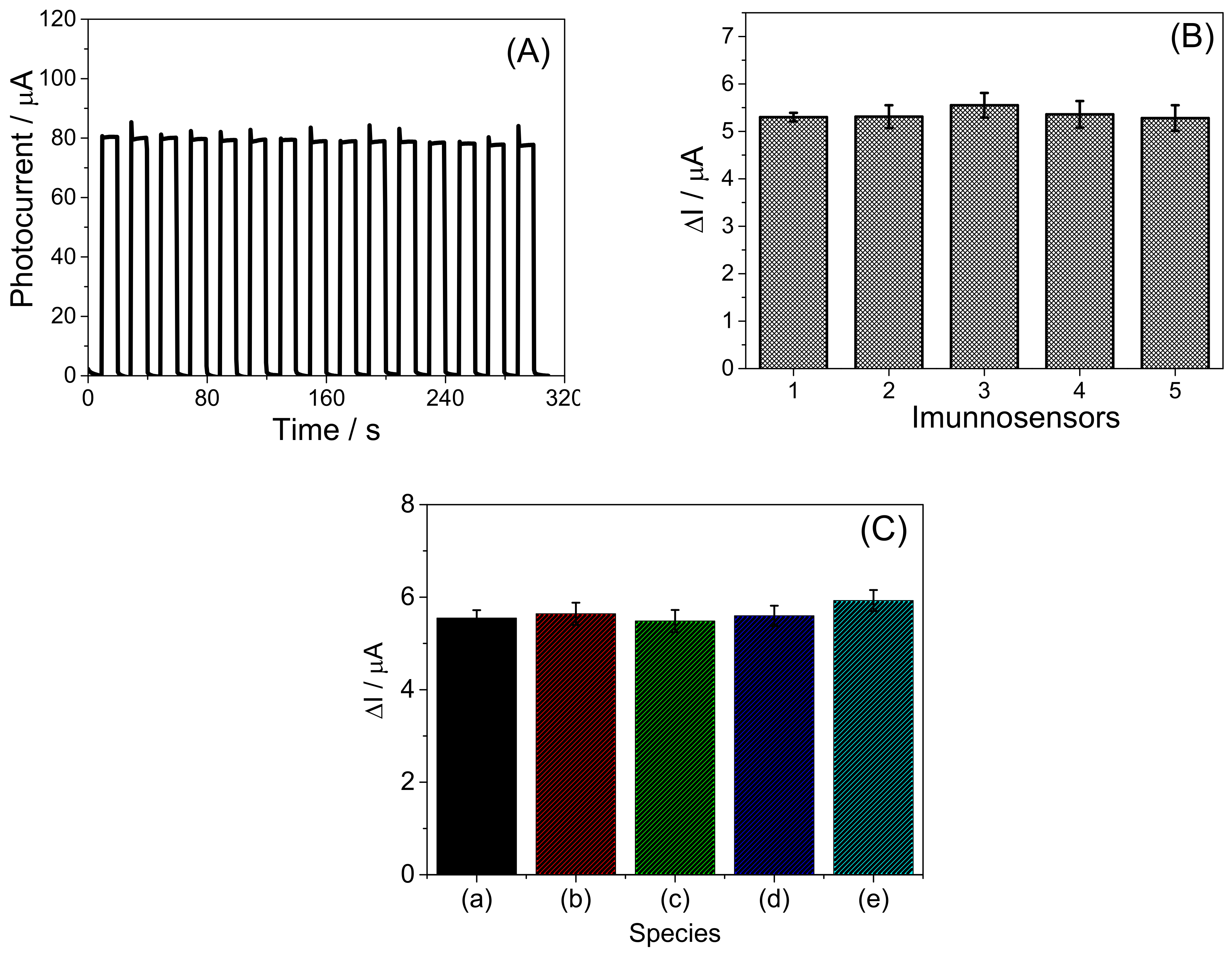 Biosensors 13 00379 g005 Biosensors 13 00379 g005