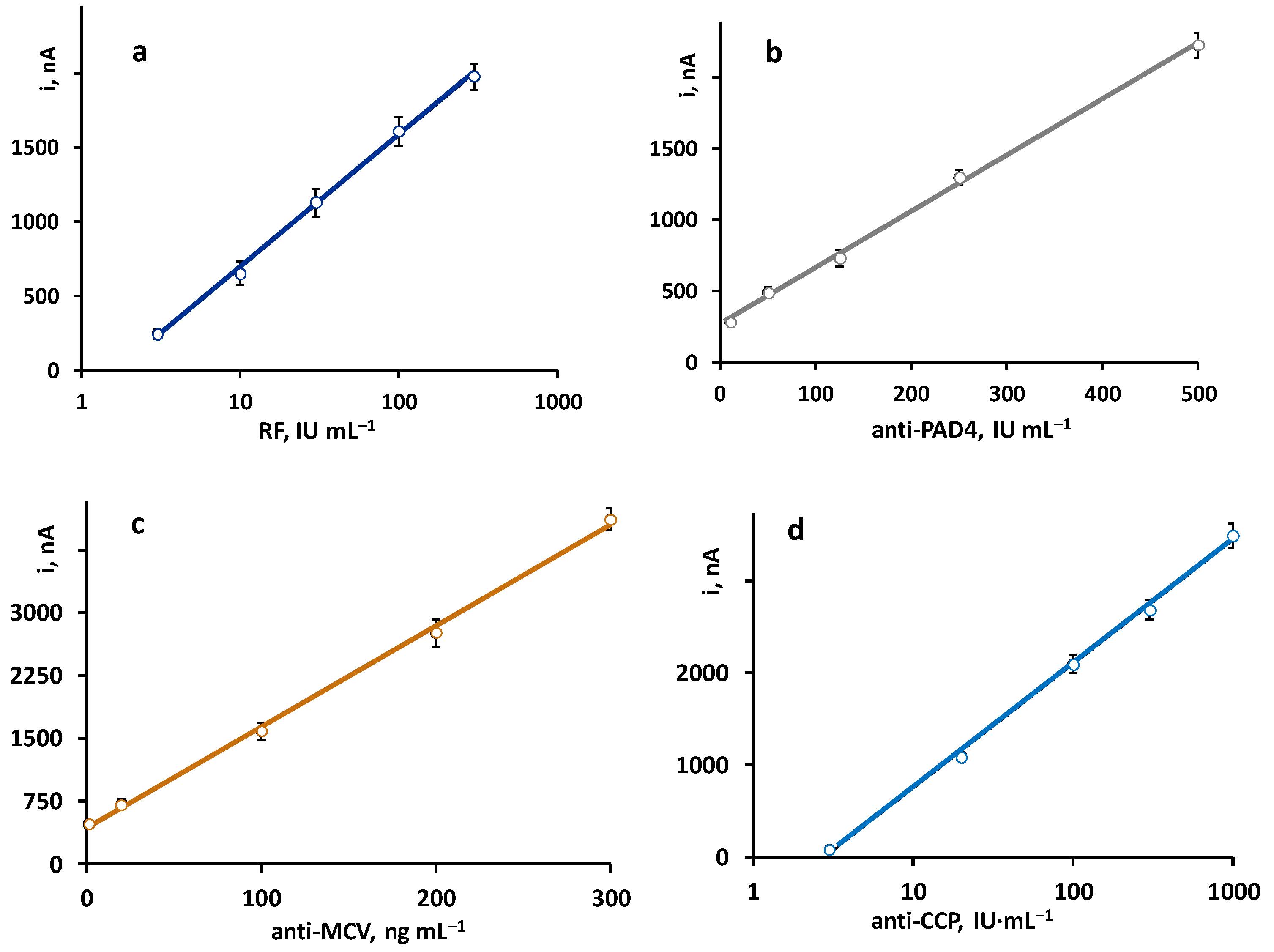 Biosensors 13 00381 g002