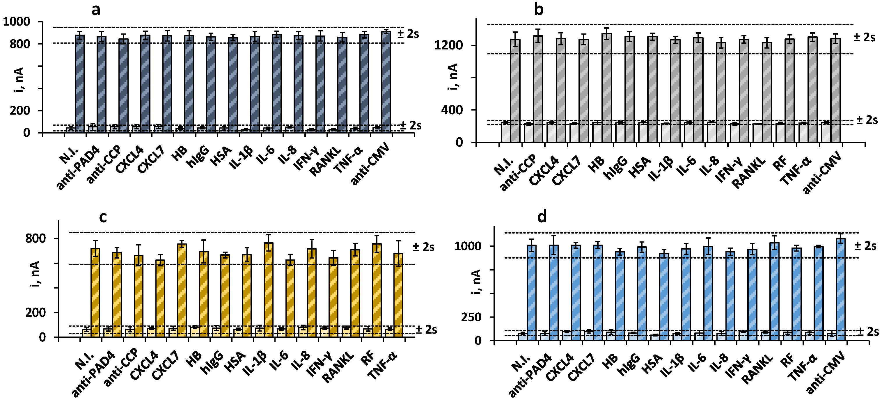 Biosensors 13 00381 g003