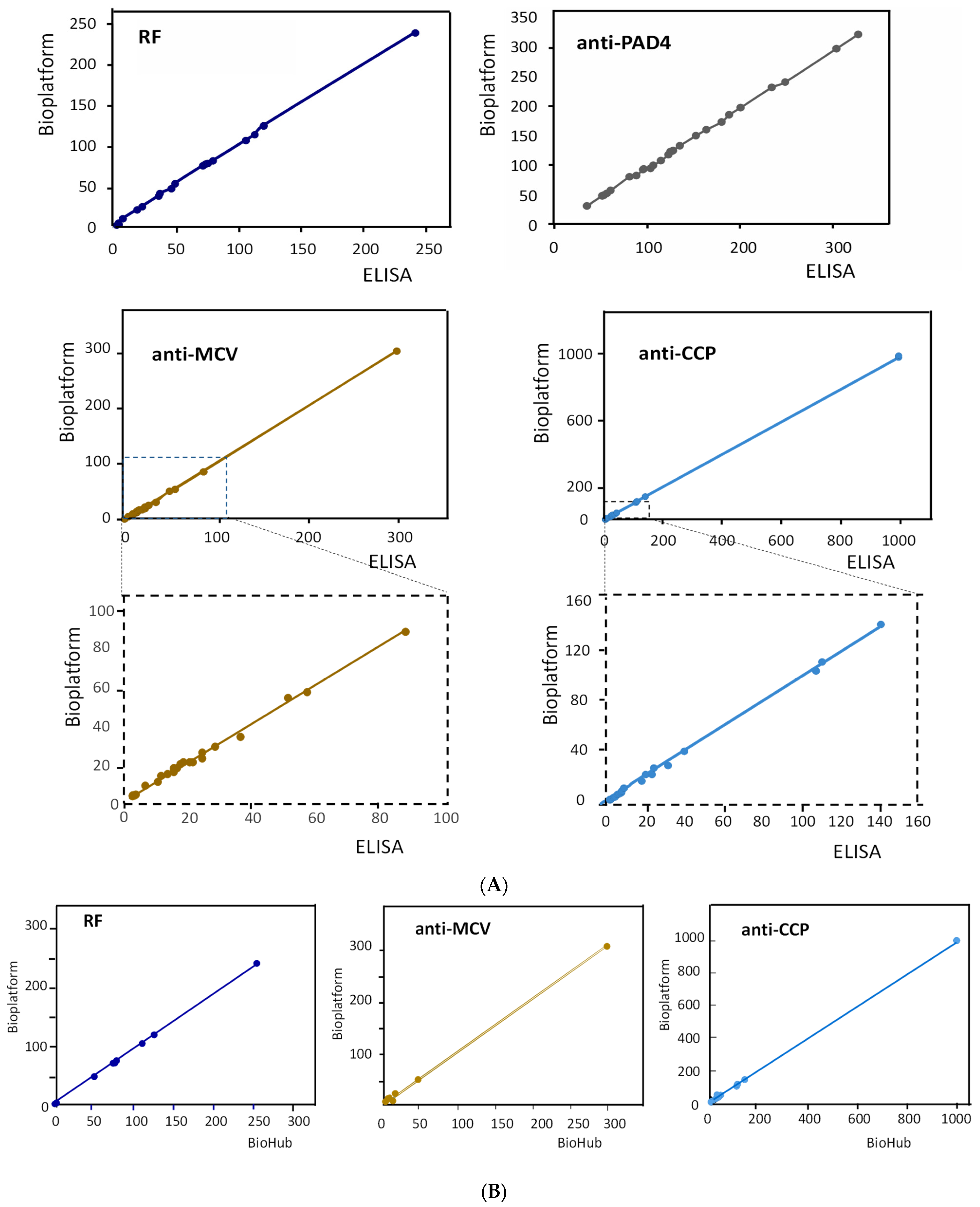 Biosensors 13 00381 g004