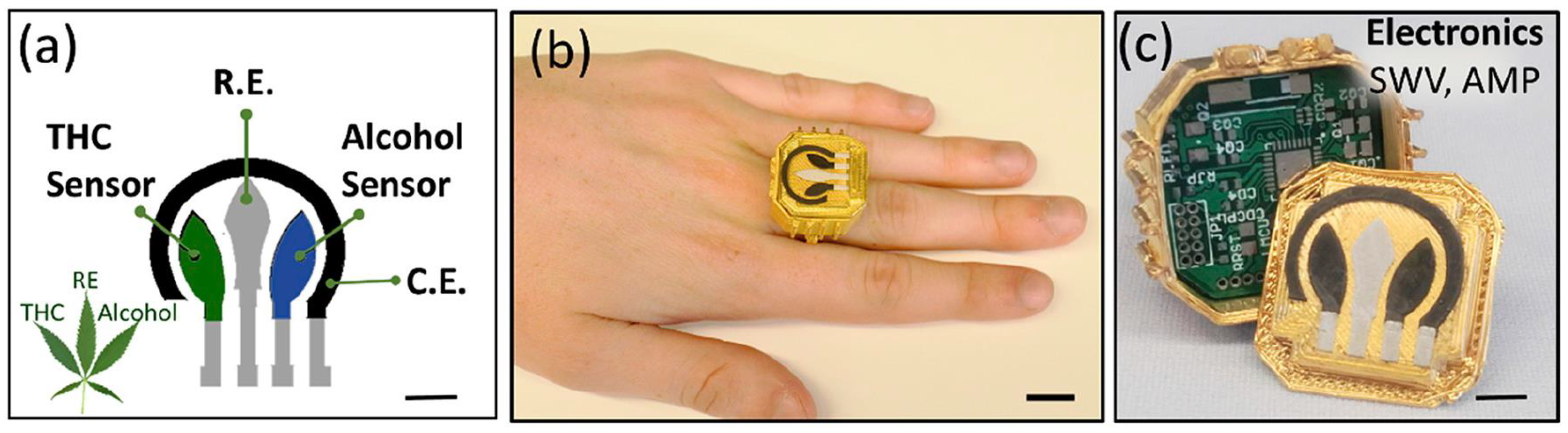 Biosensors 13 00384 g004 Biosensors 13 00384 g004