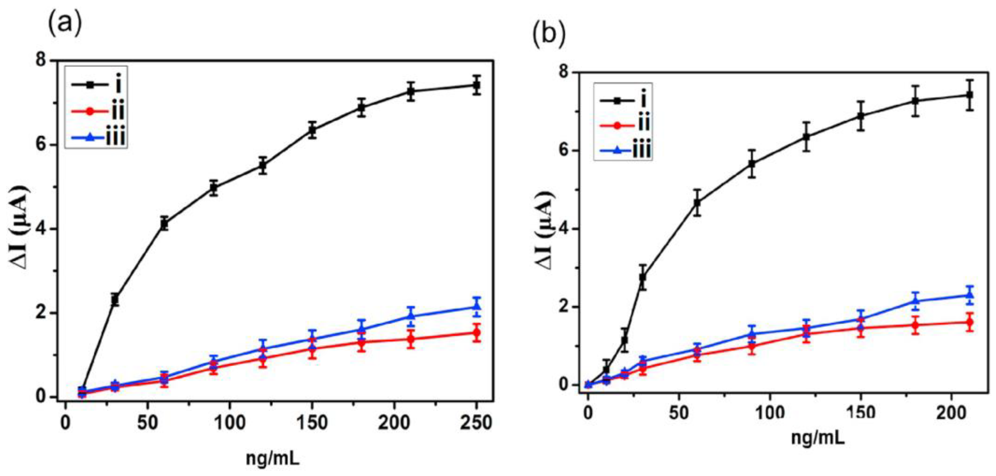 Biosensors 13 00384 g005 Biosensors 13 00384 g005