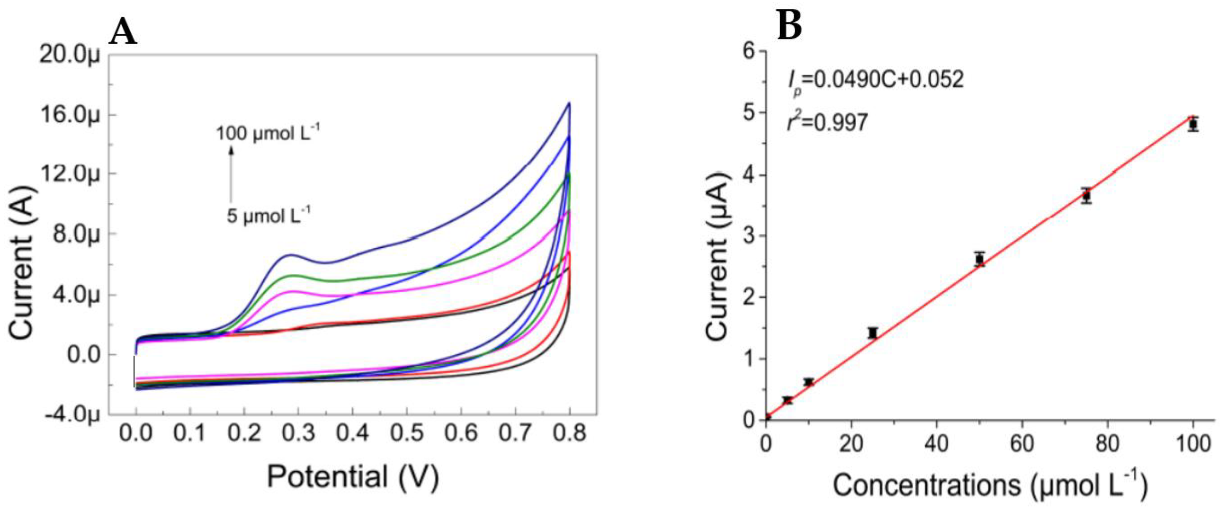 Biosensors 13 00384 g006 Biosensors 13 00384 g006
