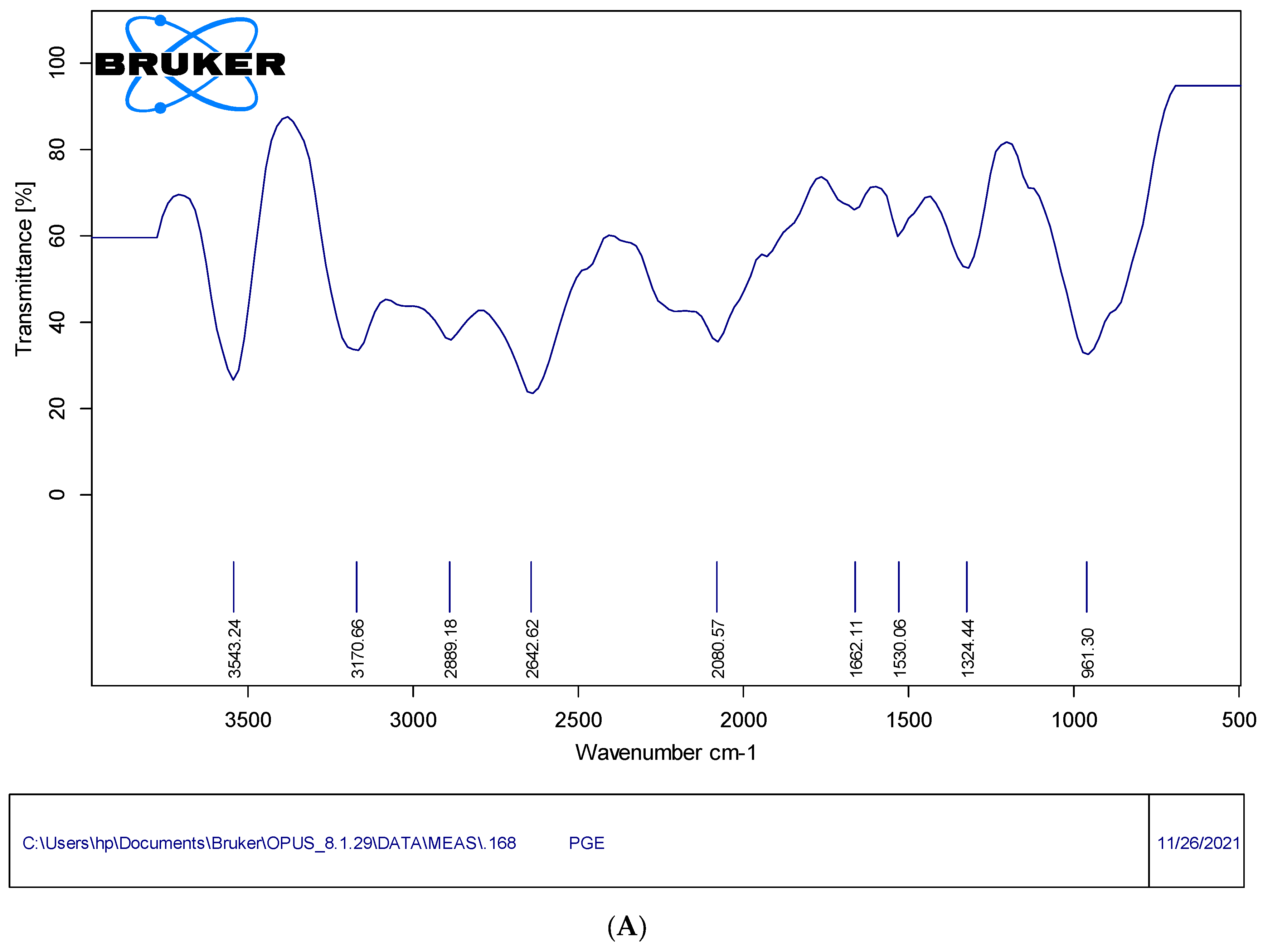 Biosensors 13 00386 g005a