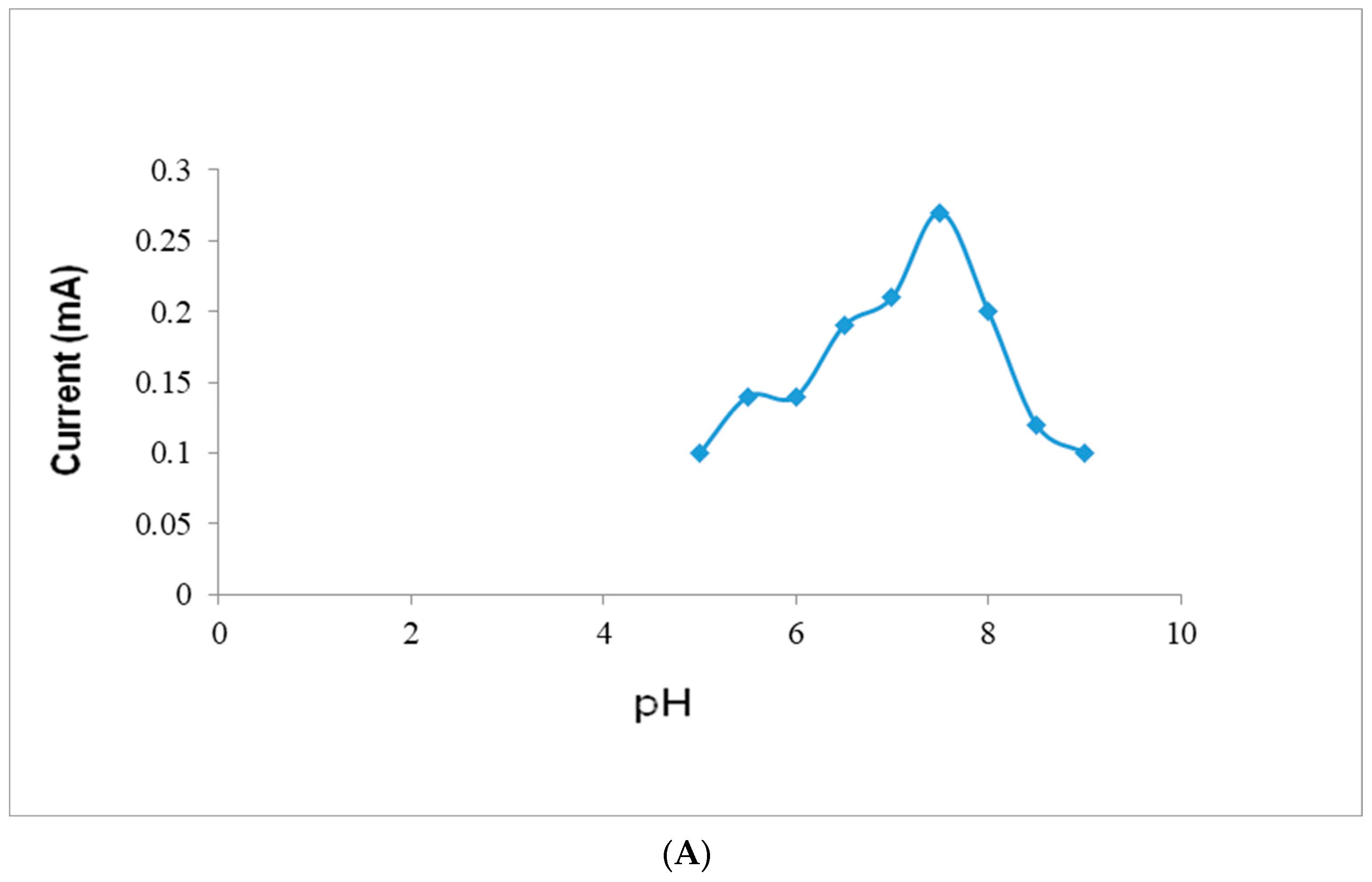 Biosensors 13 00386 g007a