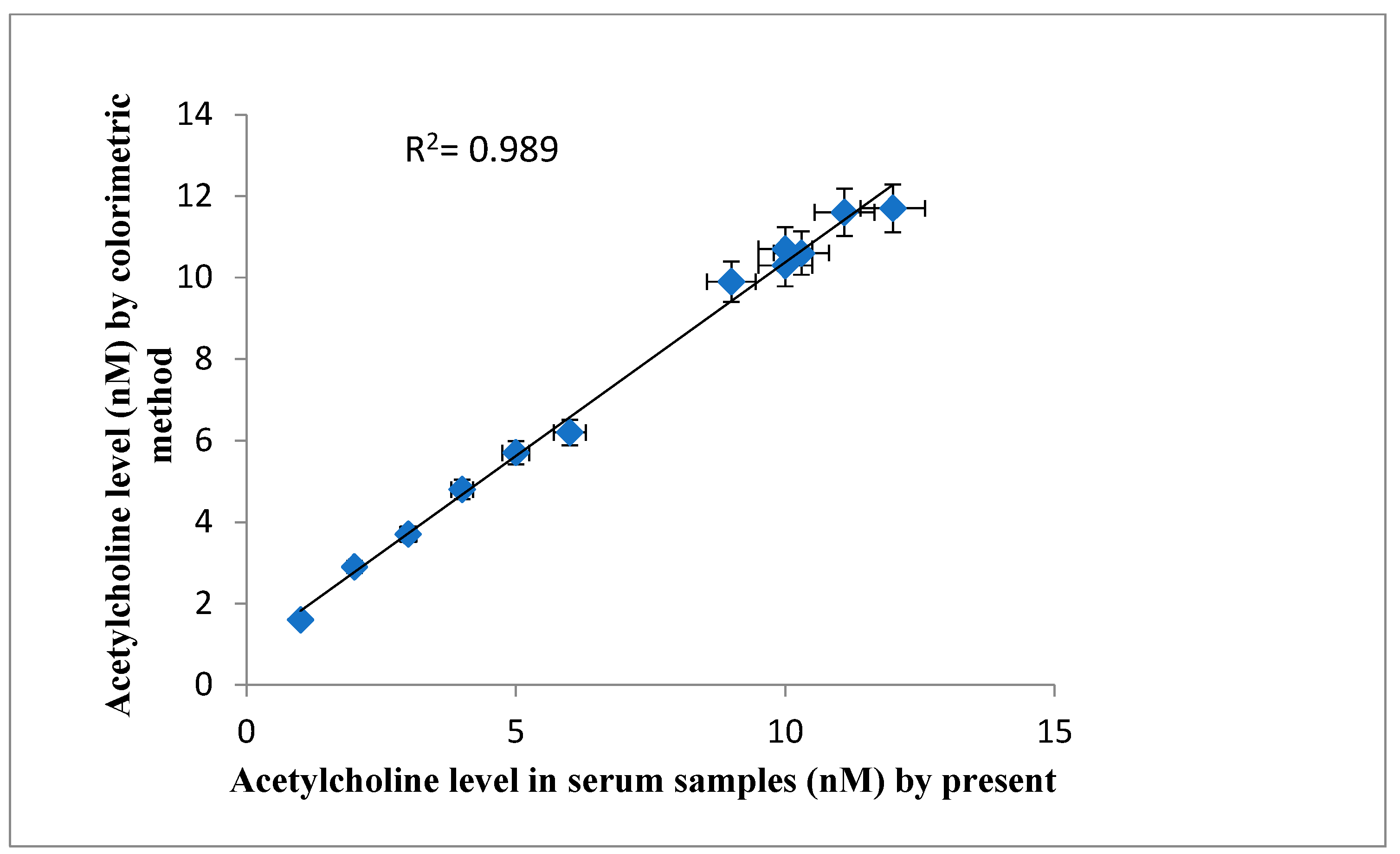 Biosensors 13 00386 g009