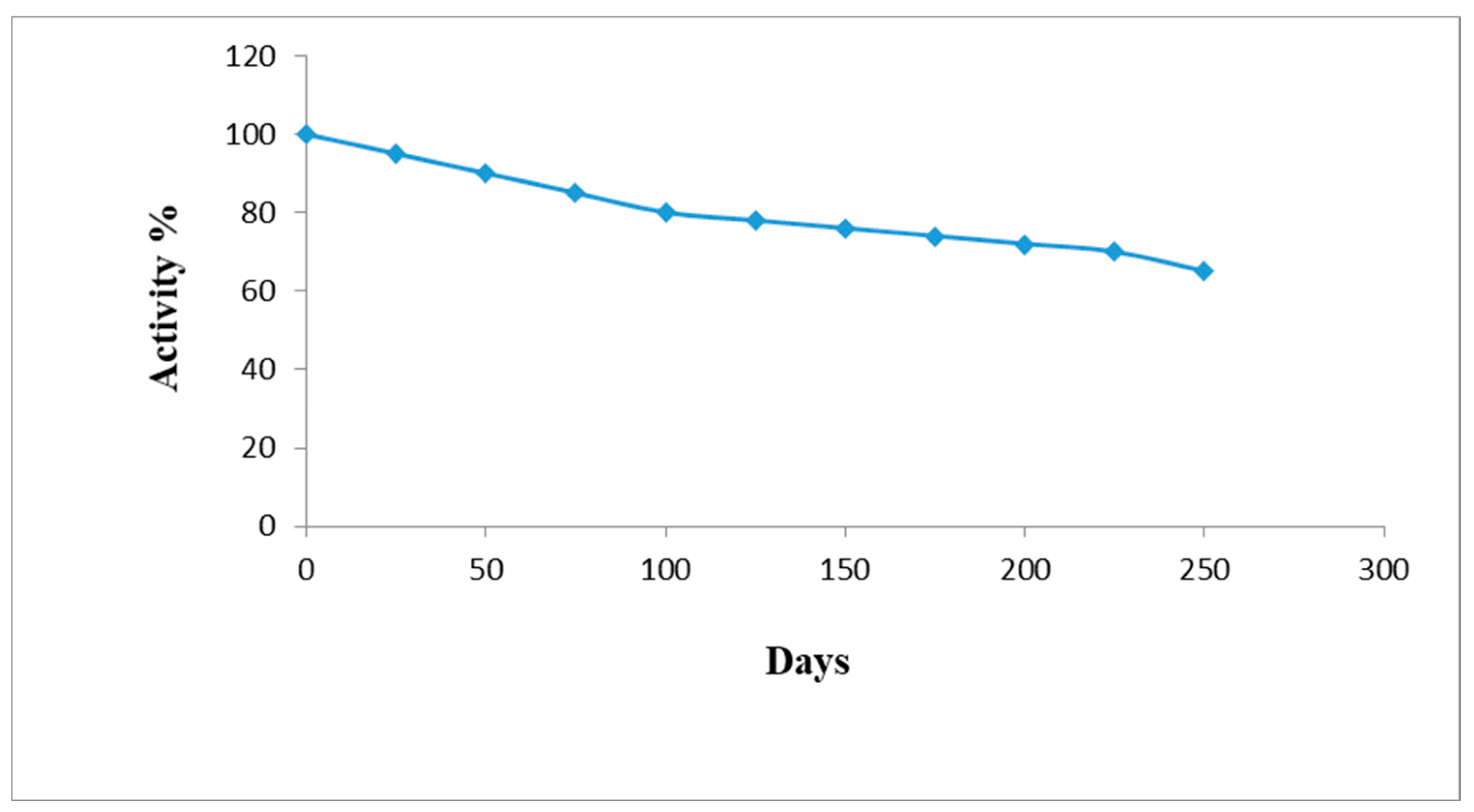 Biosensors 13 00386 g011