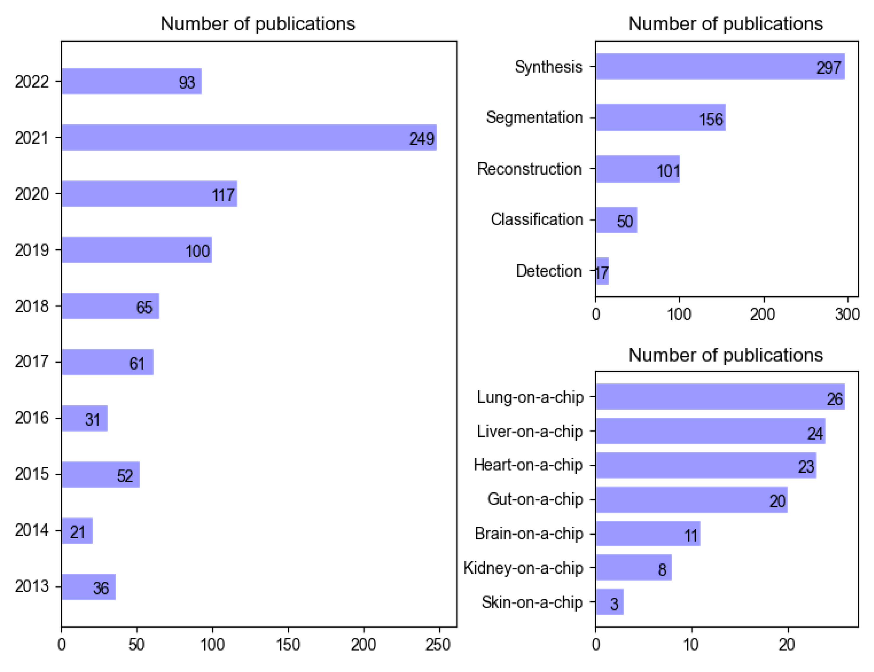 Biosensors 13 00389 g001