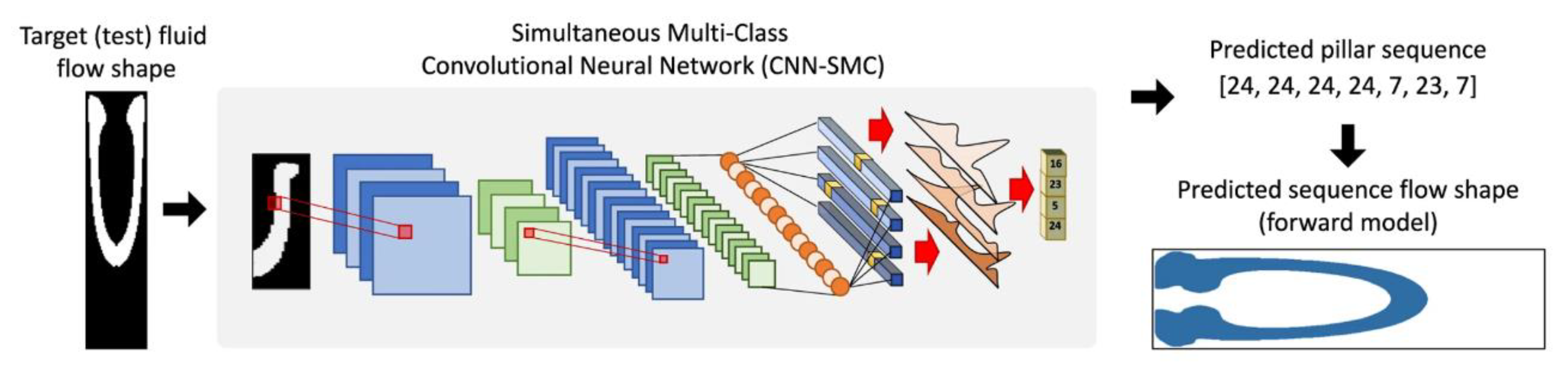 Biosensors 13 00389 g003