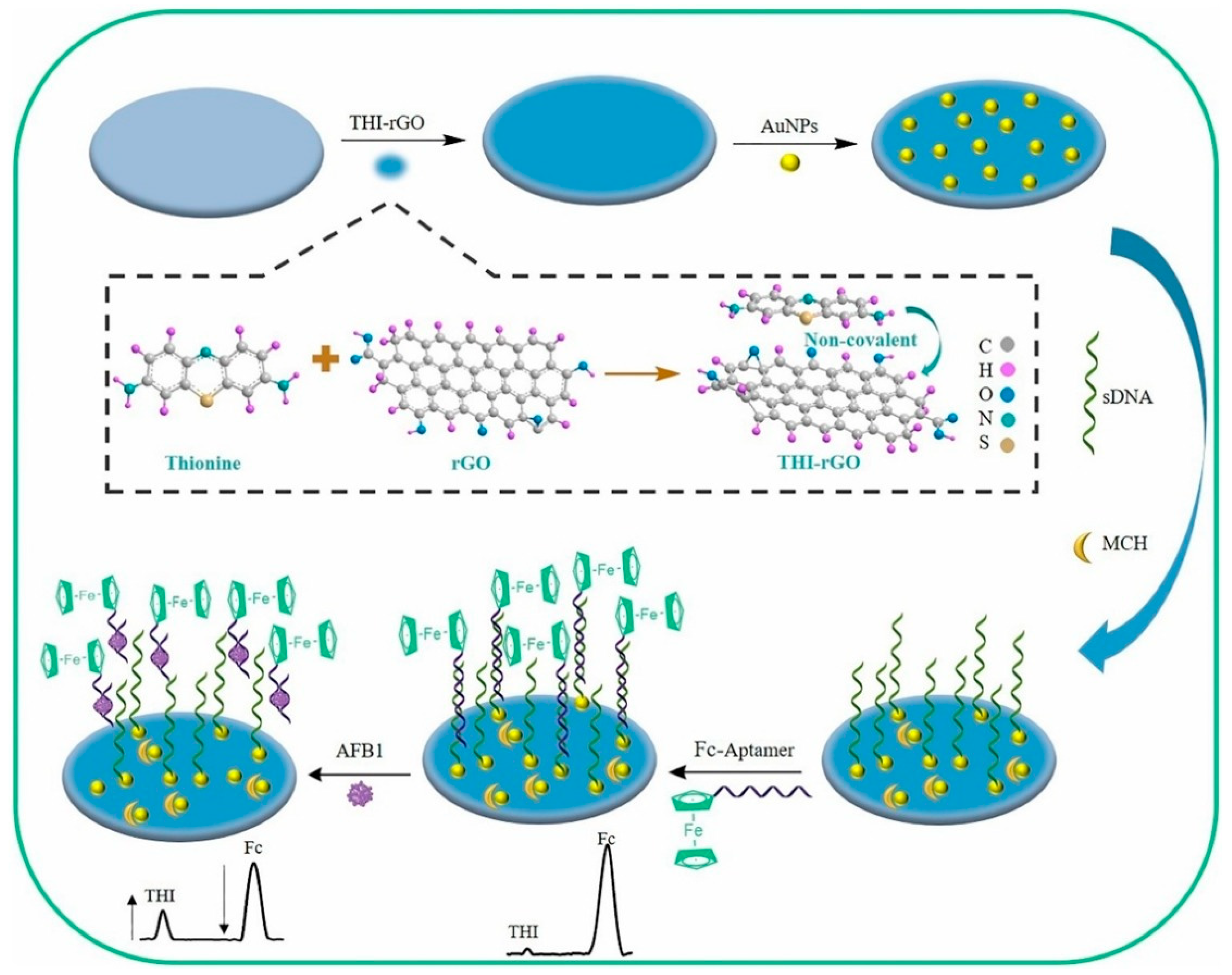 Biosensors 13 00391 g009