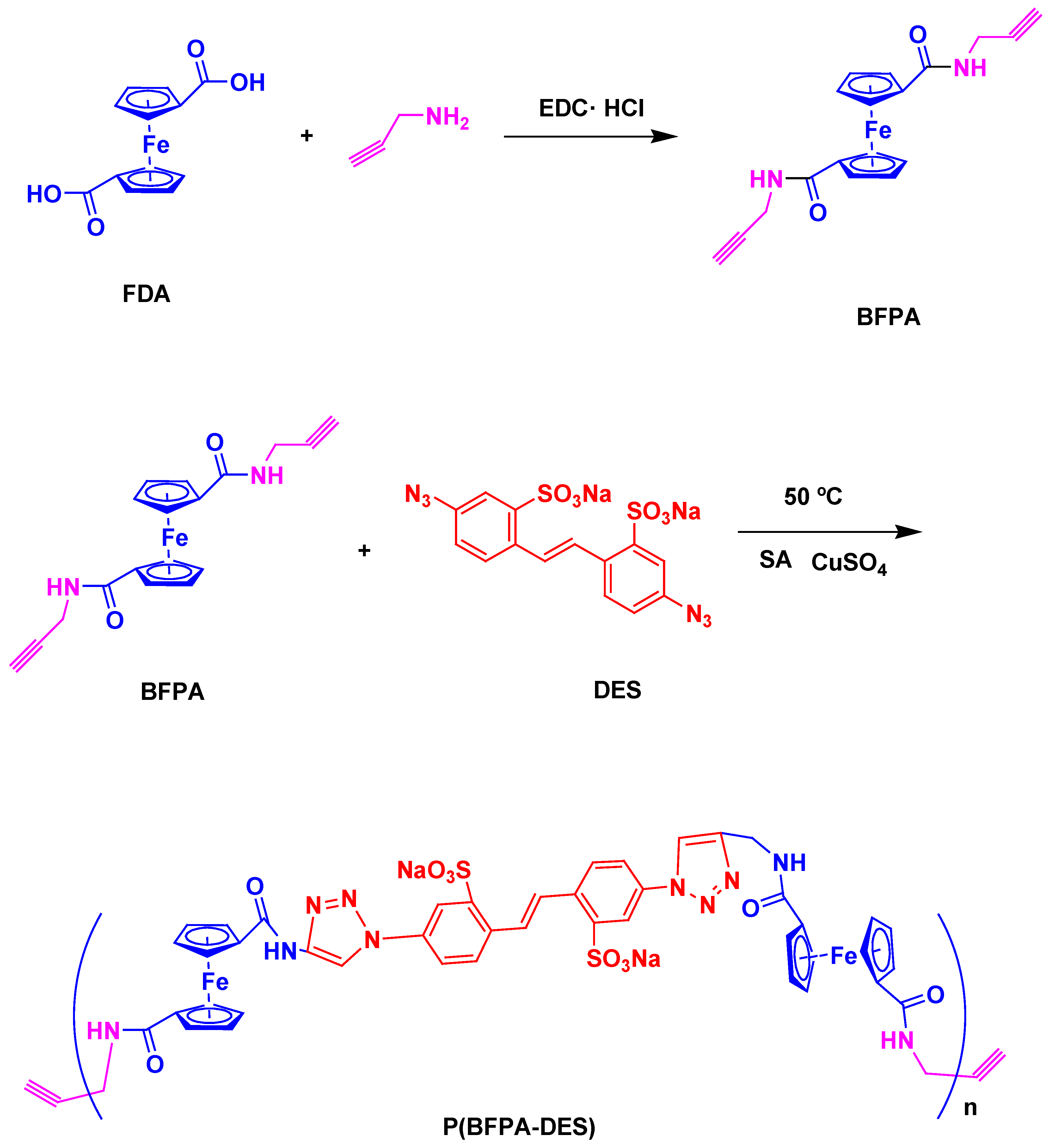 Biosensors 13 00391 sch001