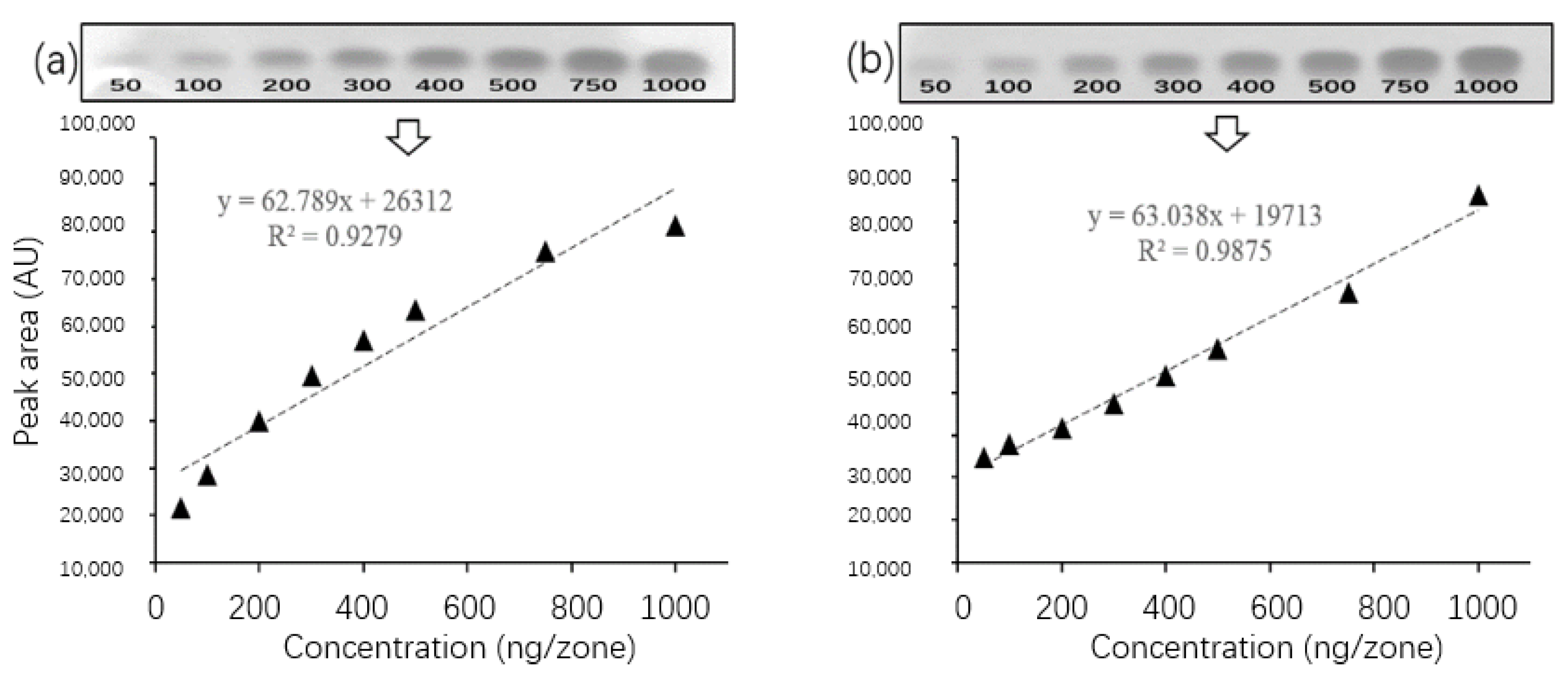 Biosensors 13 00392 g005