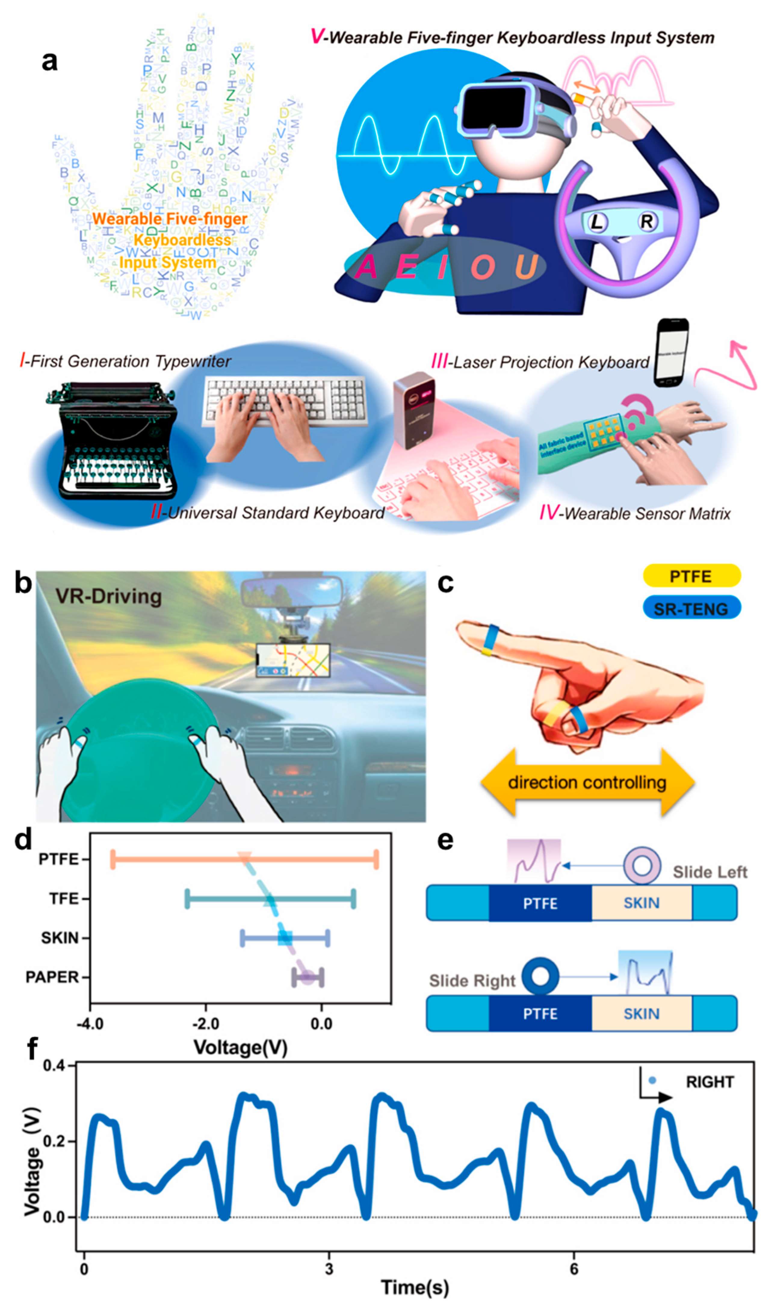 Biosensors 13 00393 g008