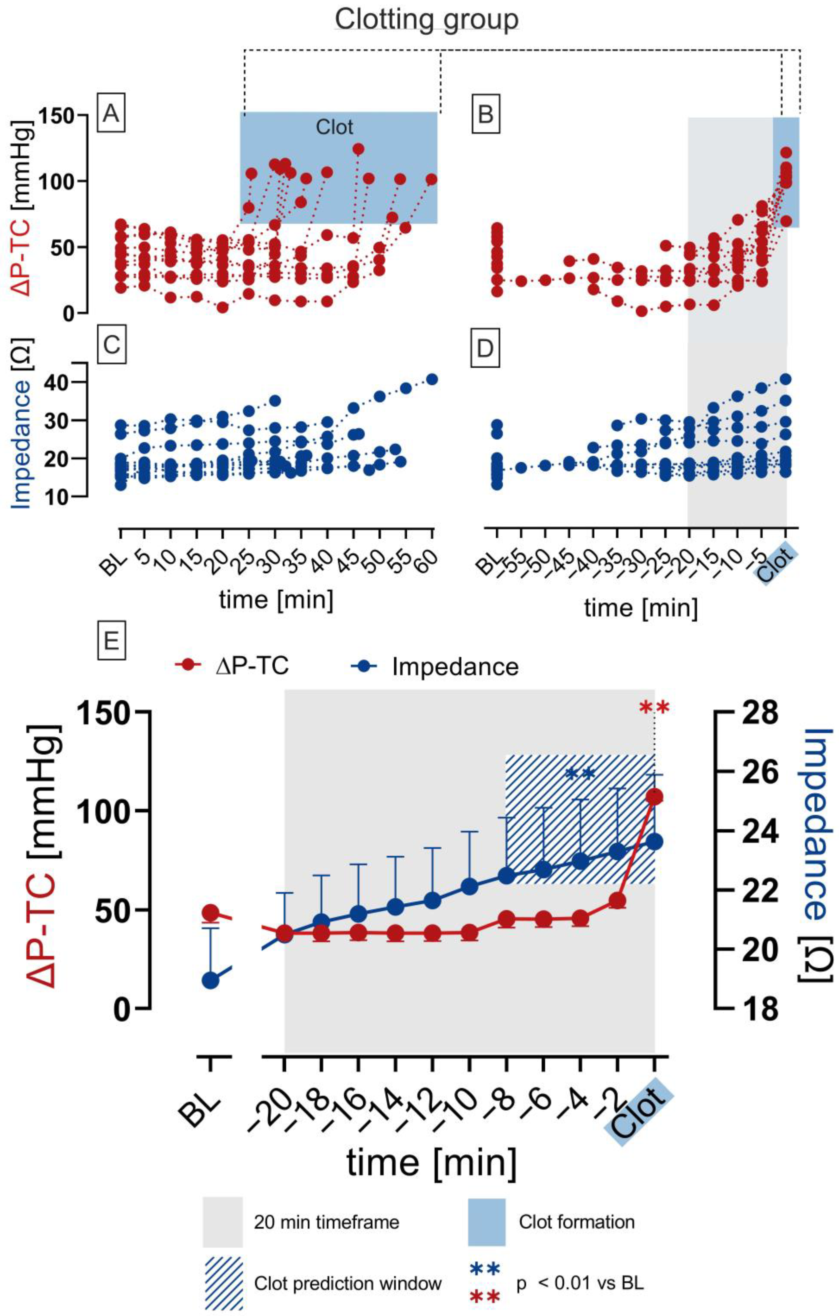 Biosensors 13 00394 g006