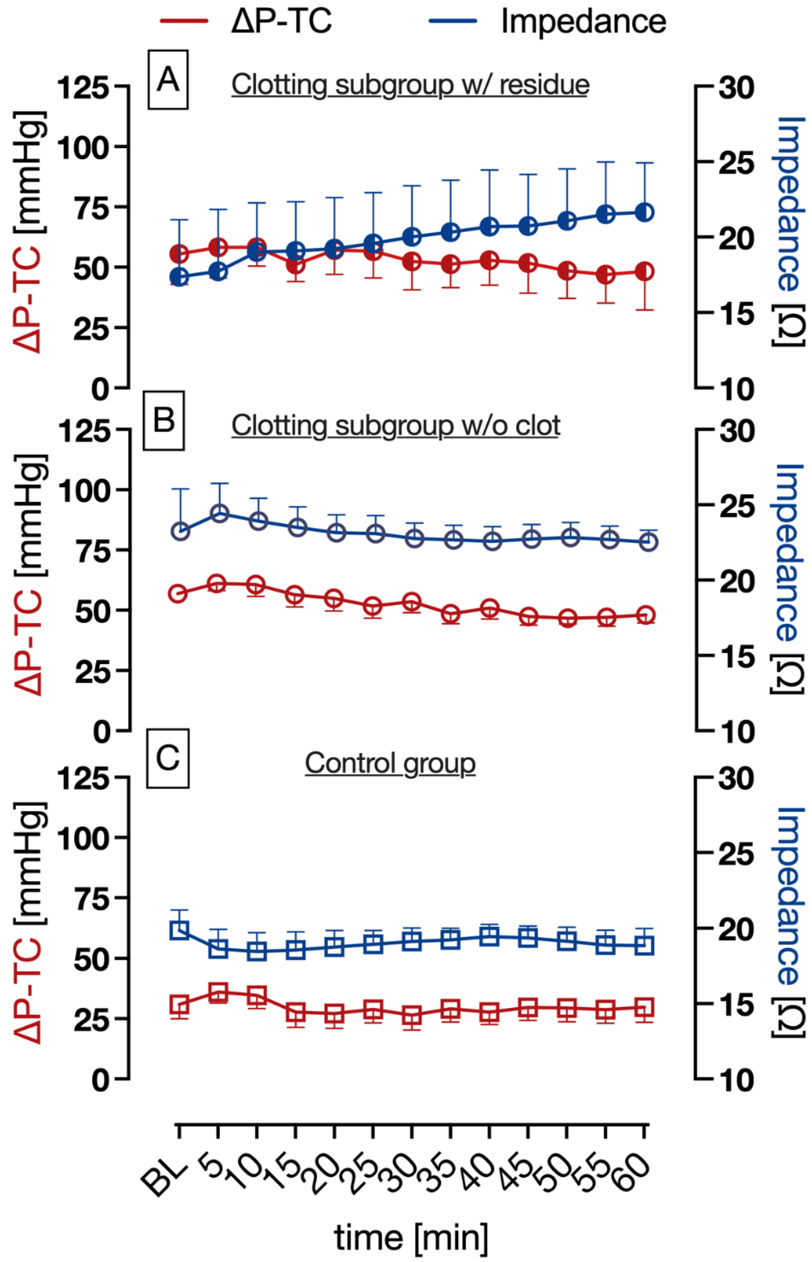 Biosensors 13 00394 g007