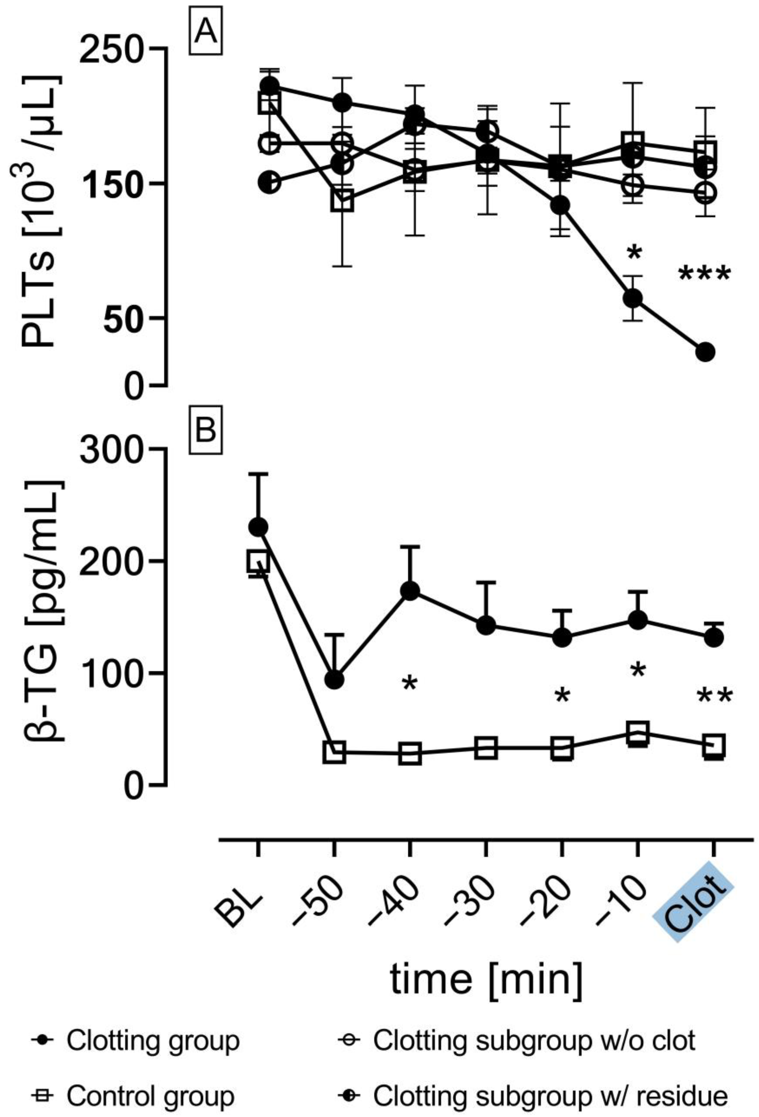 Biosensors 13 00394 g008