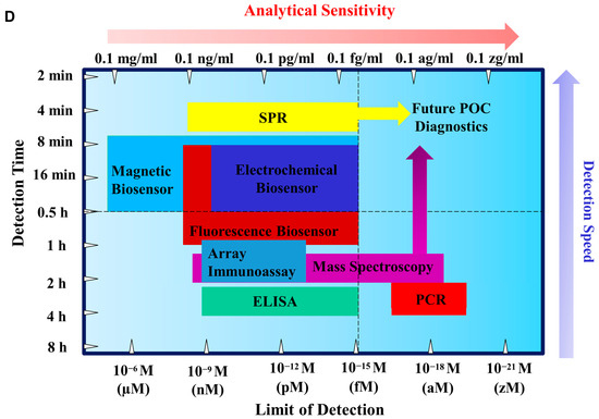 Biosensors 13 00396 g002b