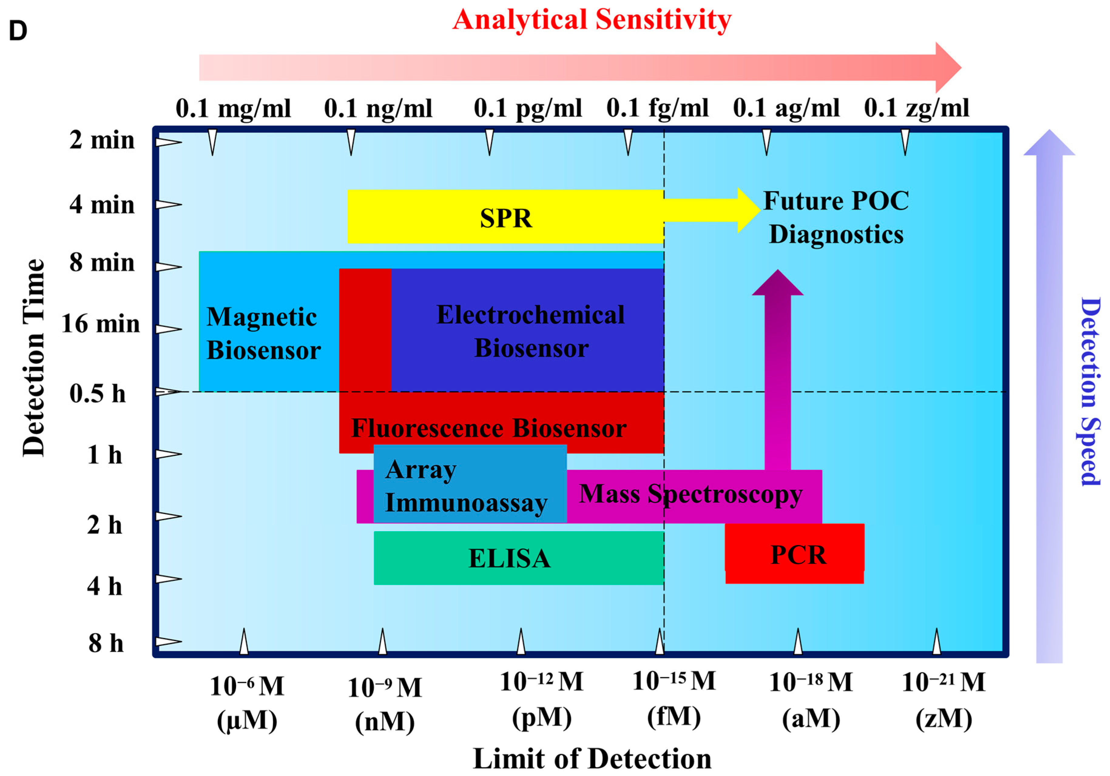 Biosensors 13 00396 g002b