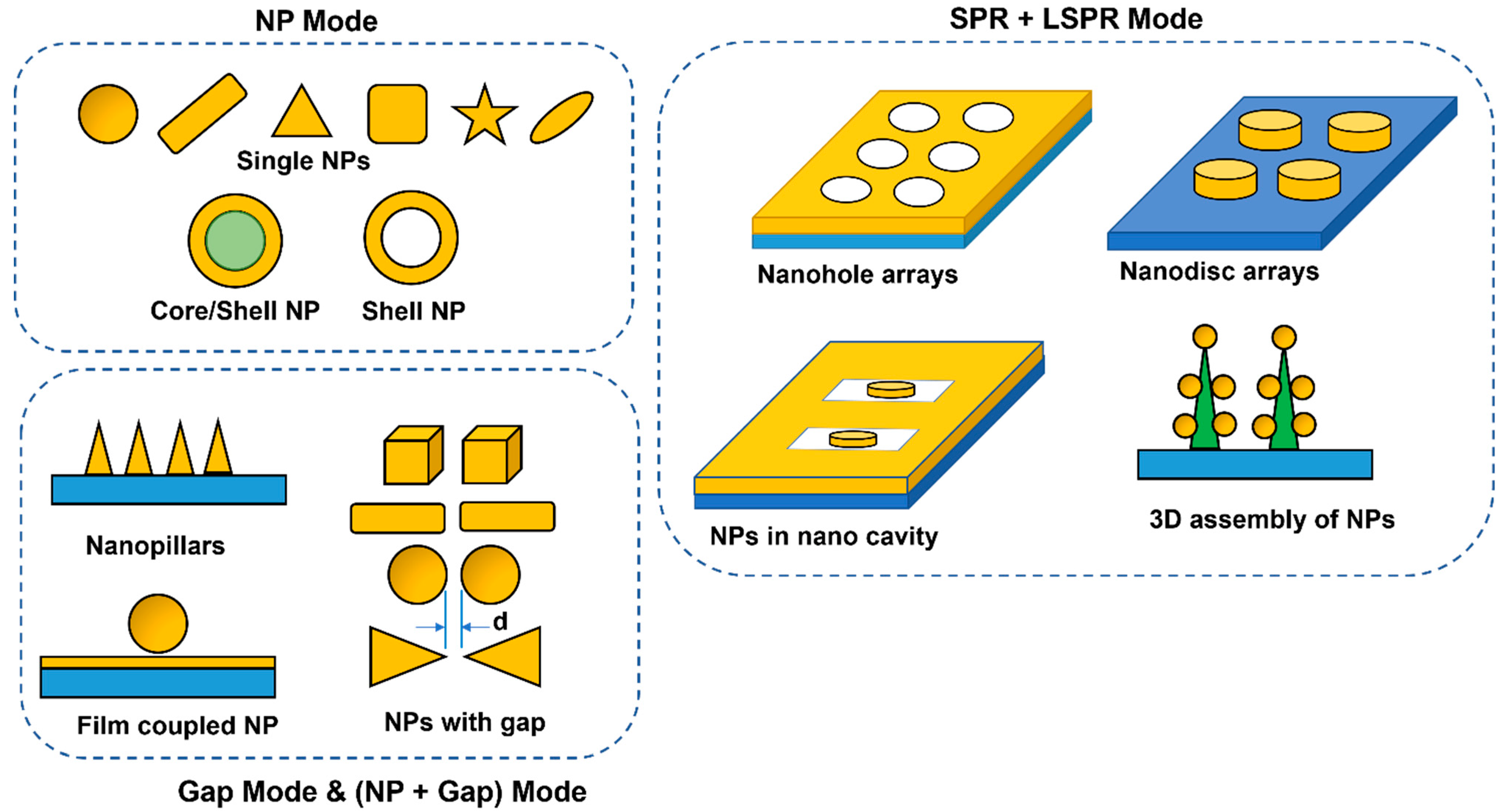 Biosensors 13 00396 g004