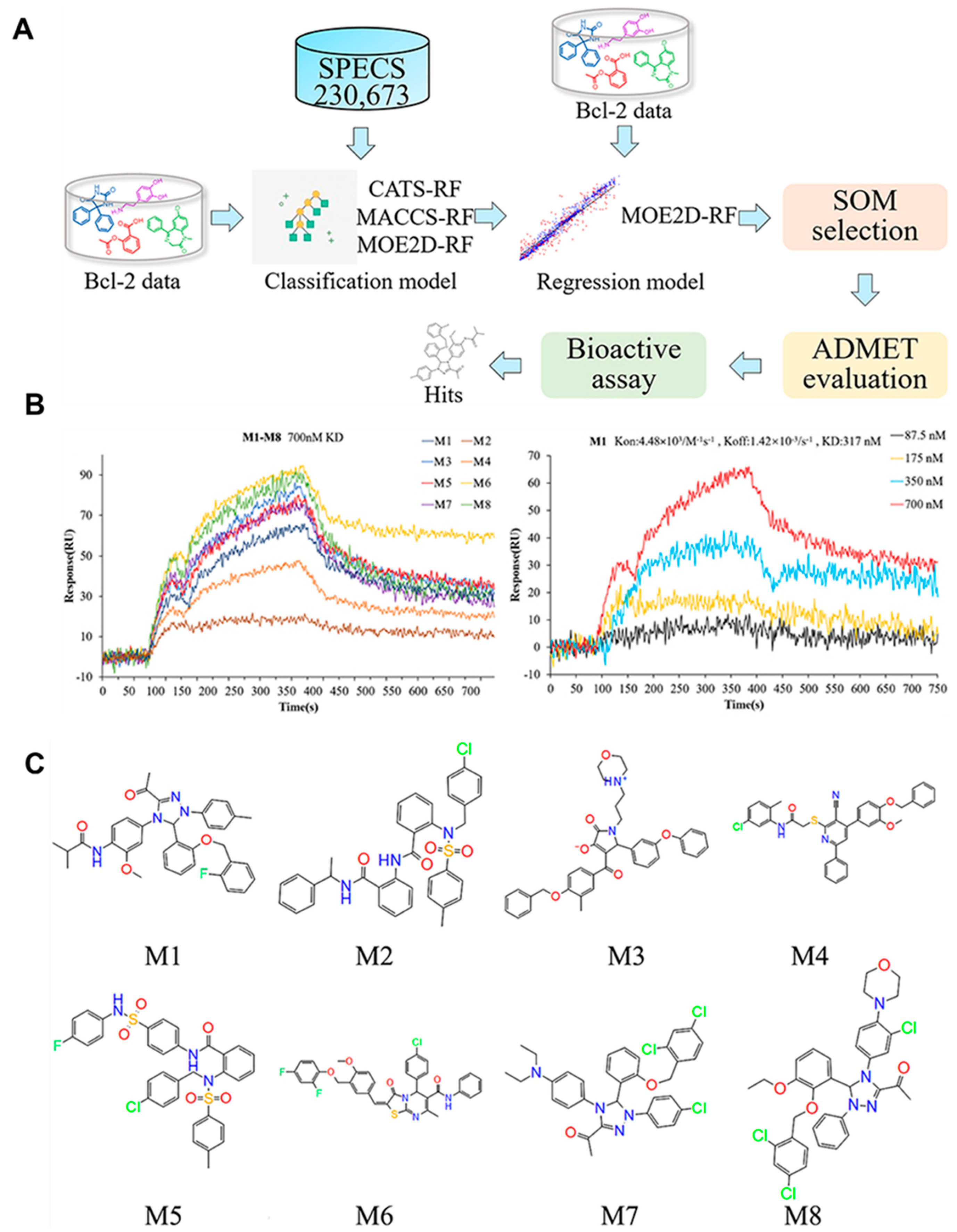 Biosensors 13 00396 g008