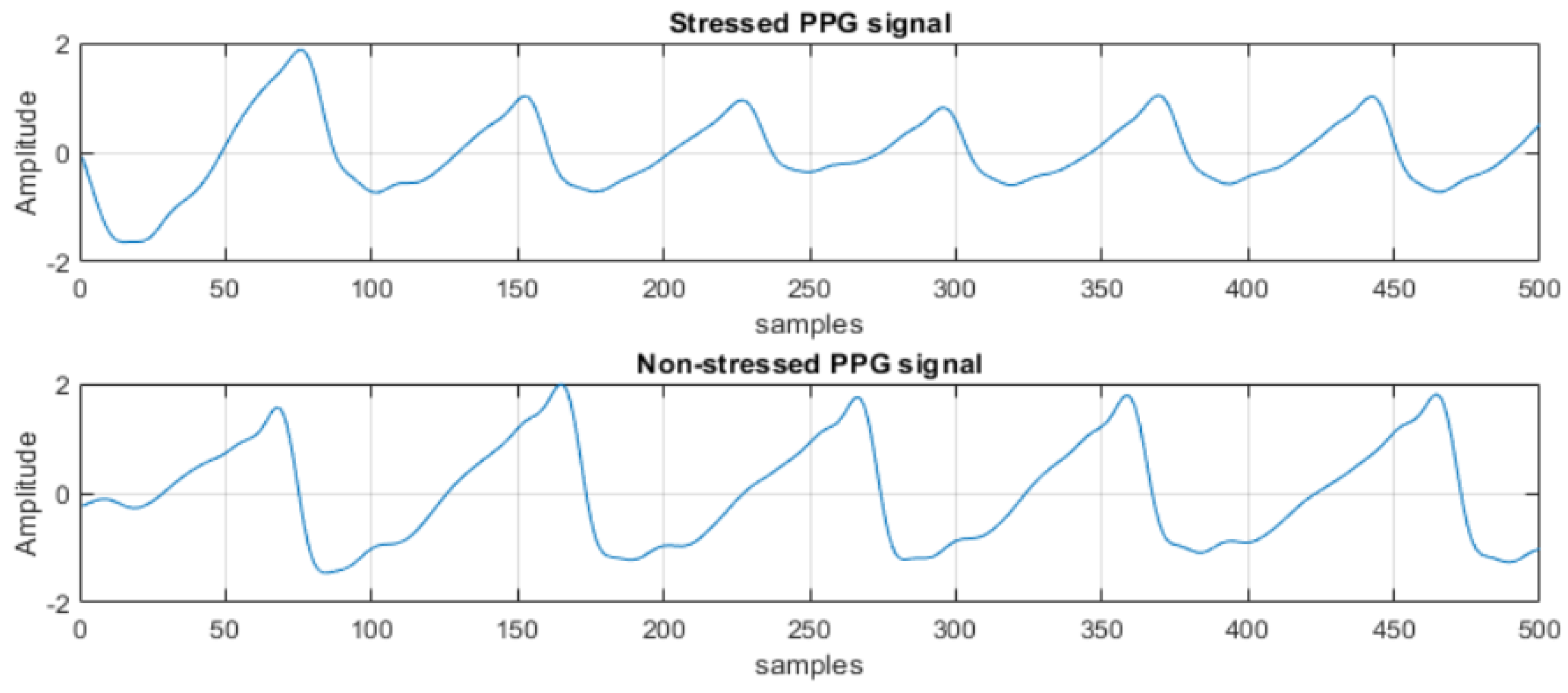 Biosensors 13 00397 g005
