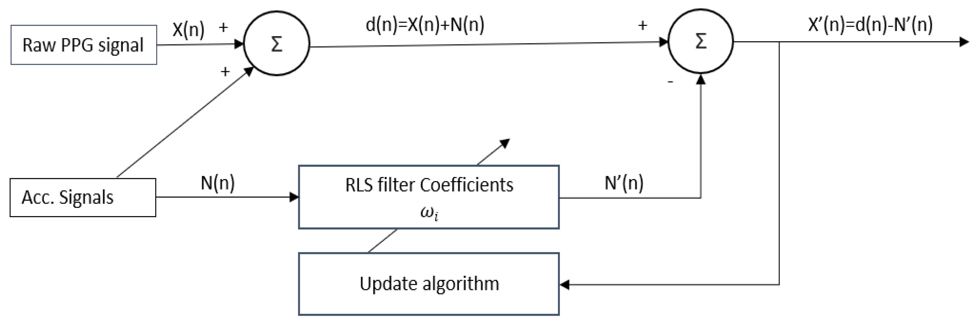 Biosensors 13 00397 g007