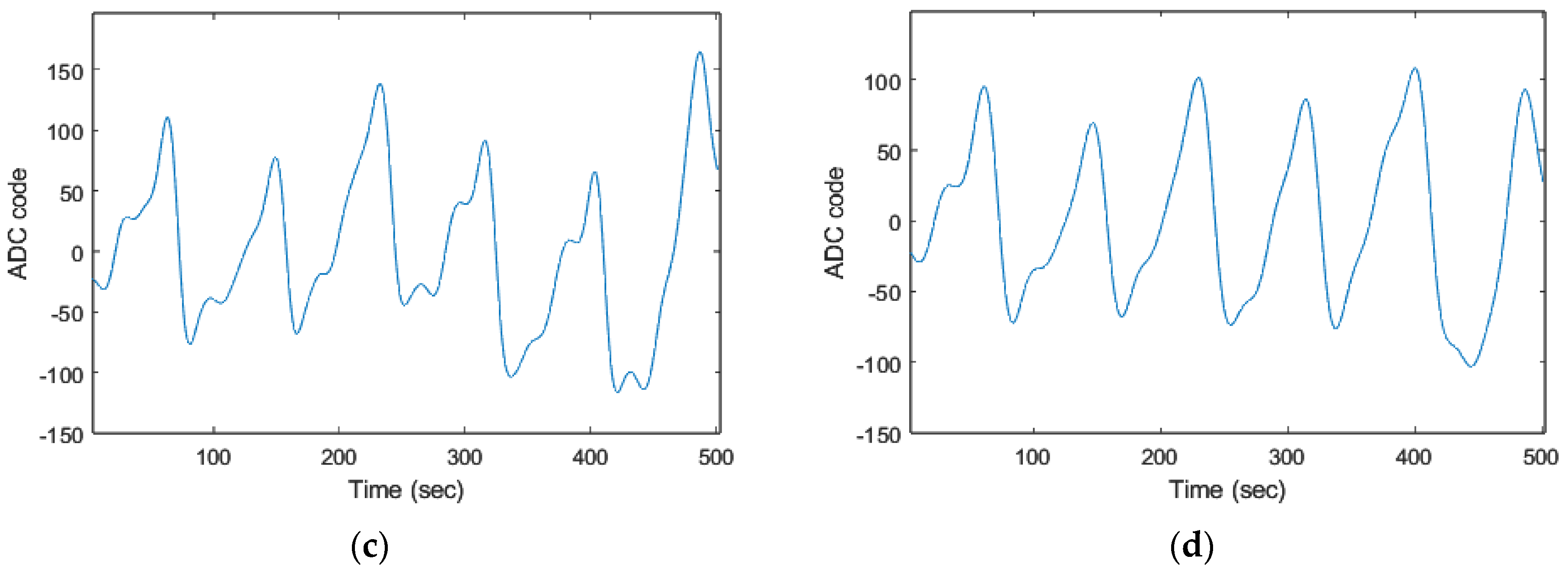 Biosensors 13 00397 g008b
