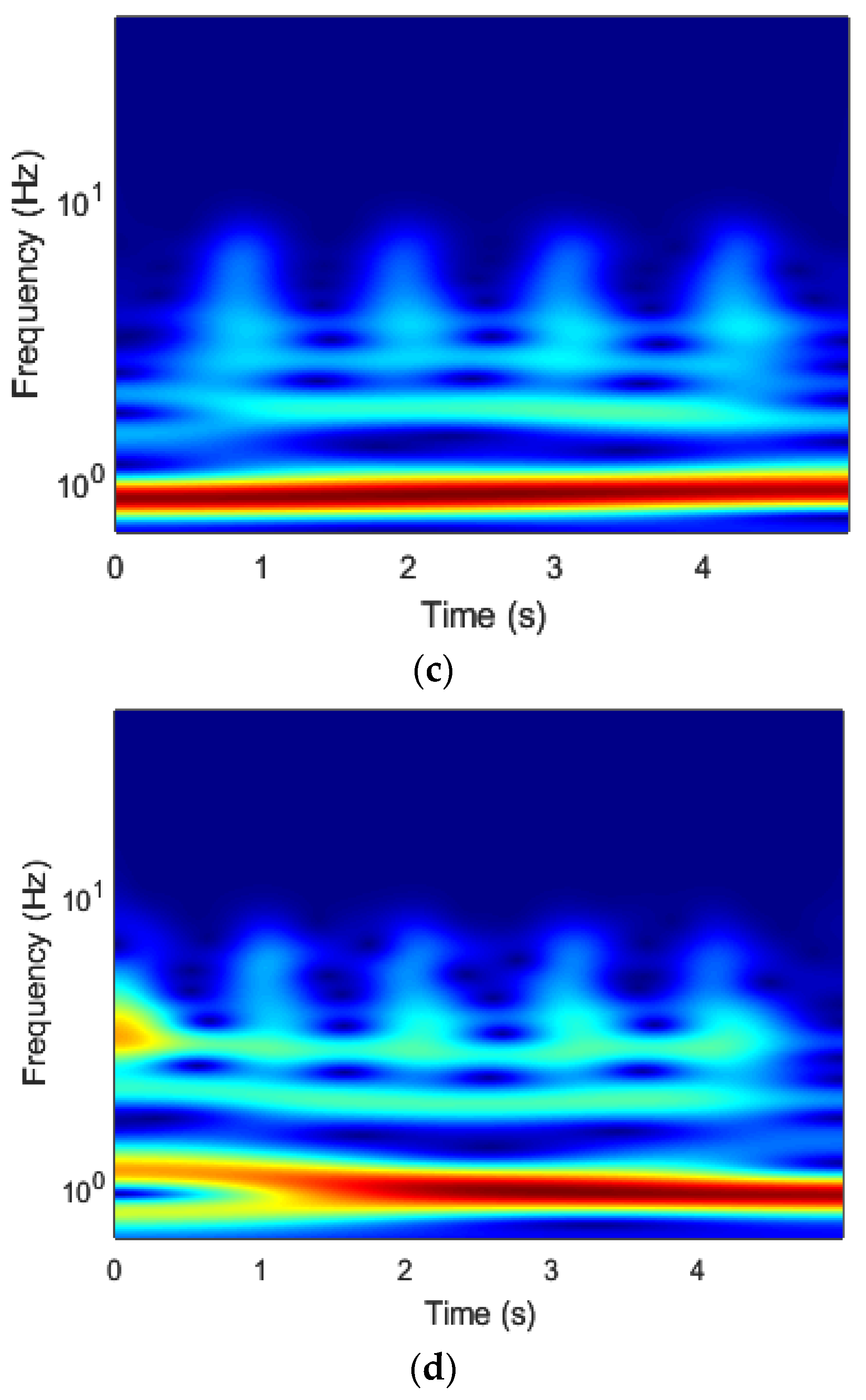 Biosensors 13 00397 g009b
