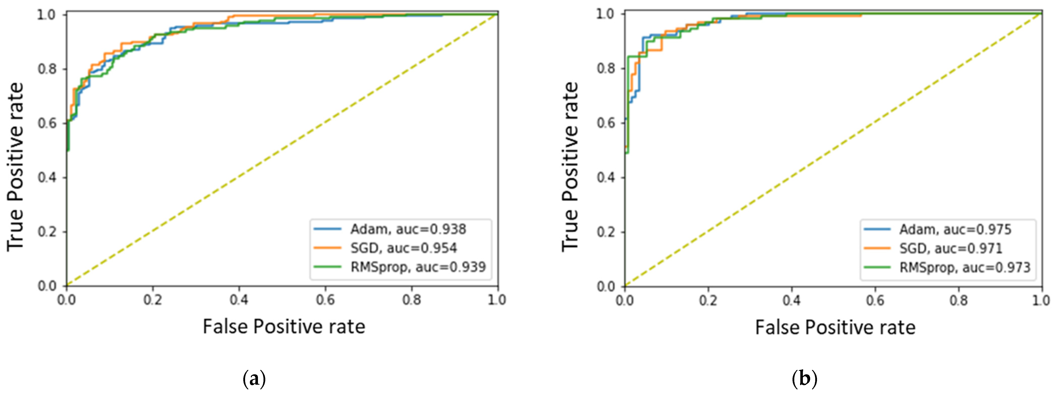 Biosensors 13 00397 g011