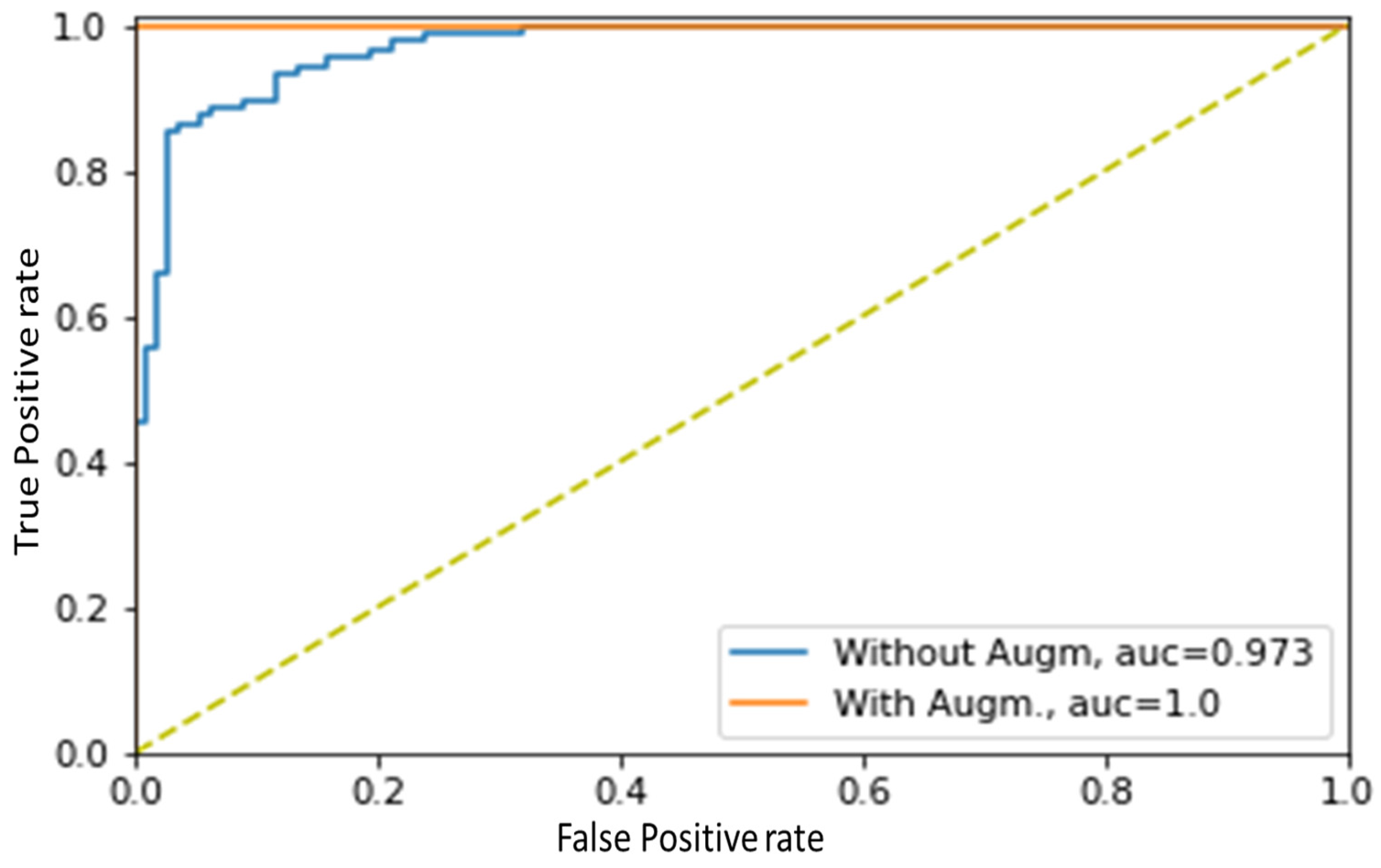 Biosensors 13 00397 g013