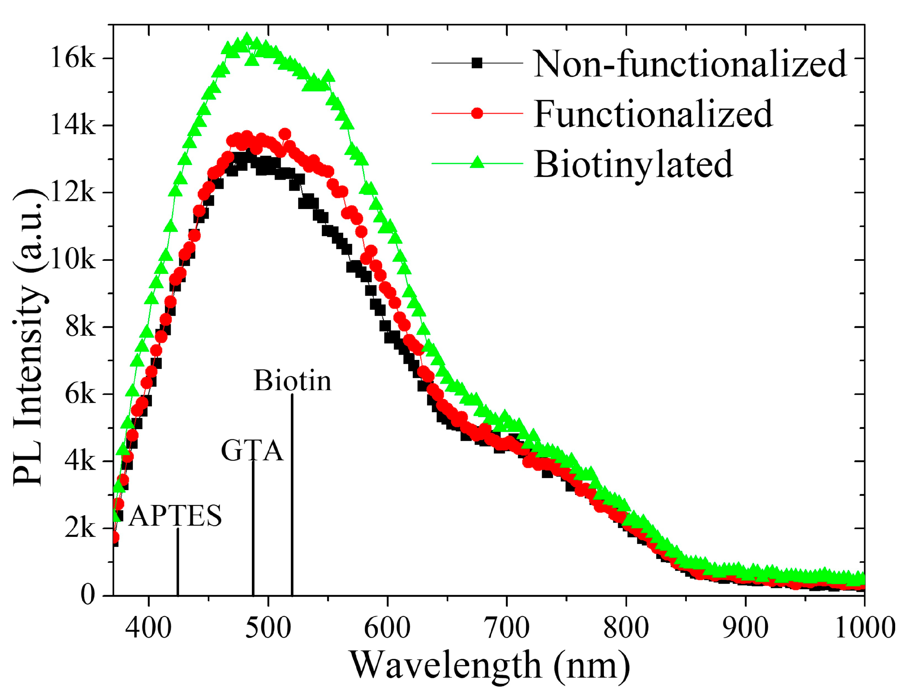 Biosensors 13 00399 g004 Biosensors 13 00399 g004