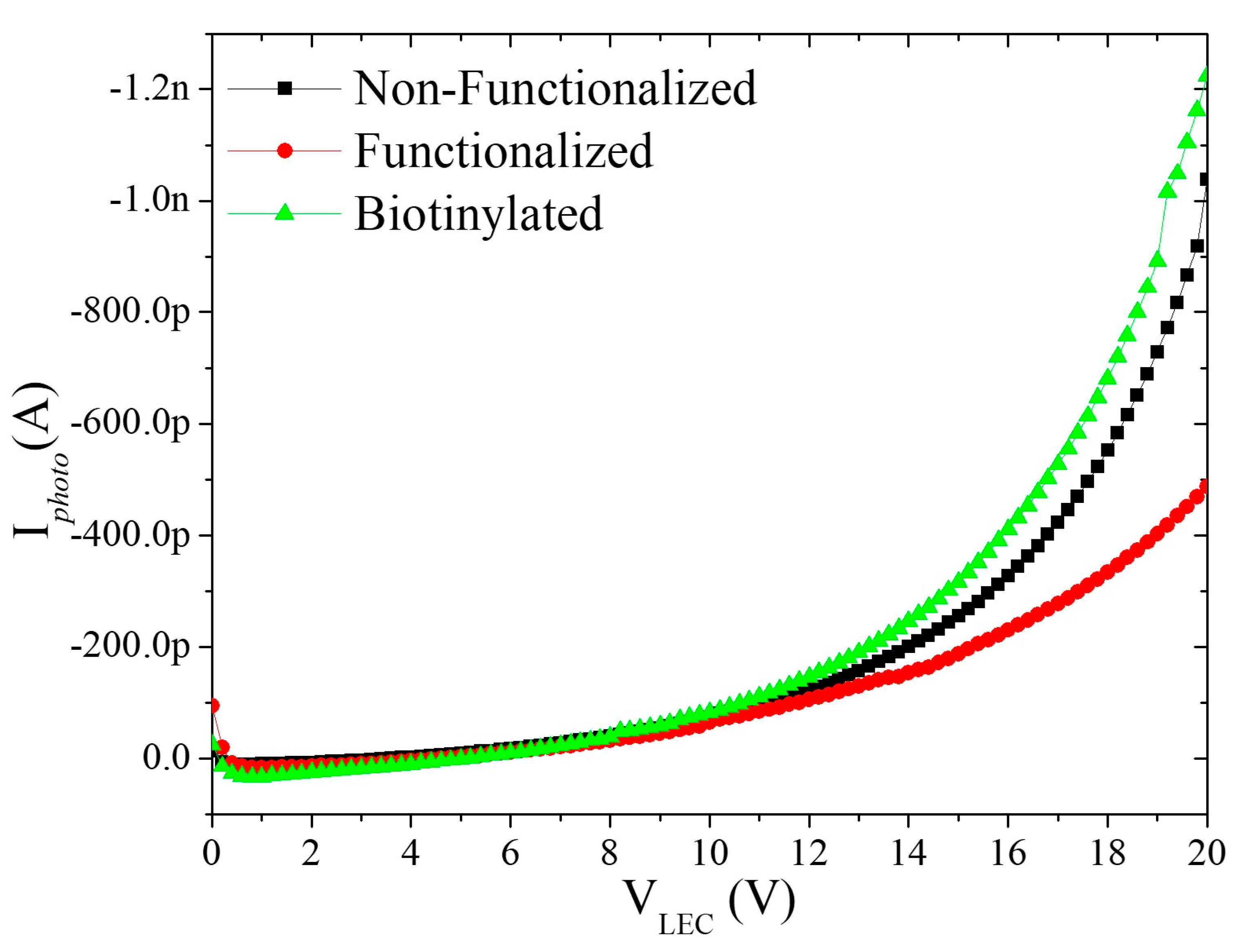Biosensors 13 00399 g005 Biosensors 13 00399 g005