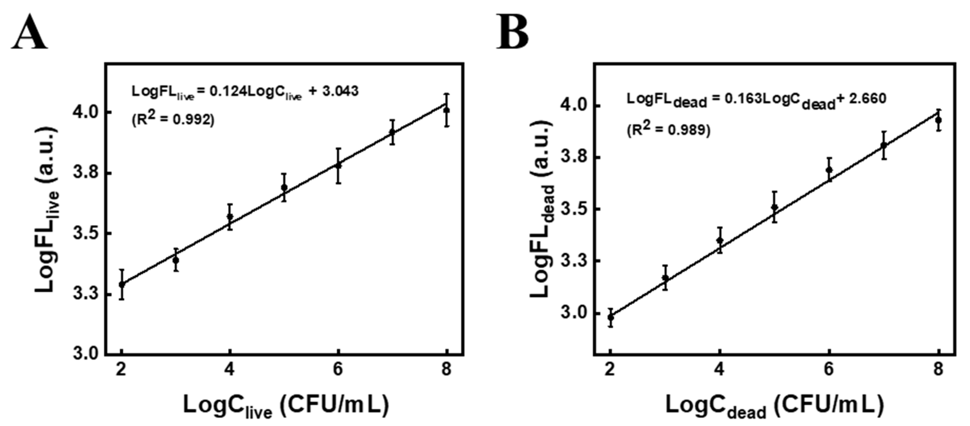 Biosensors 13 00401 g008