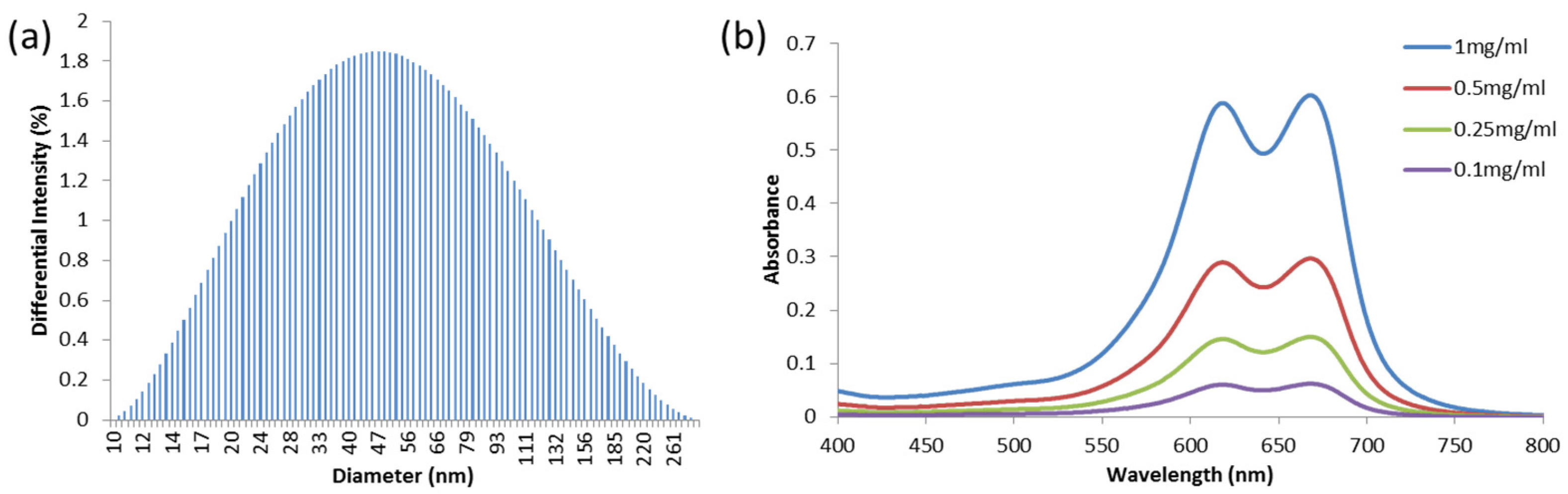 Biosensors 13 00403 g001