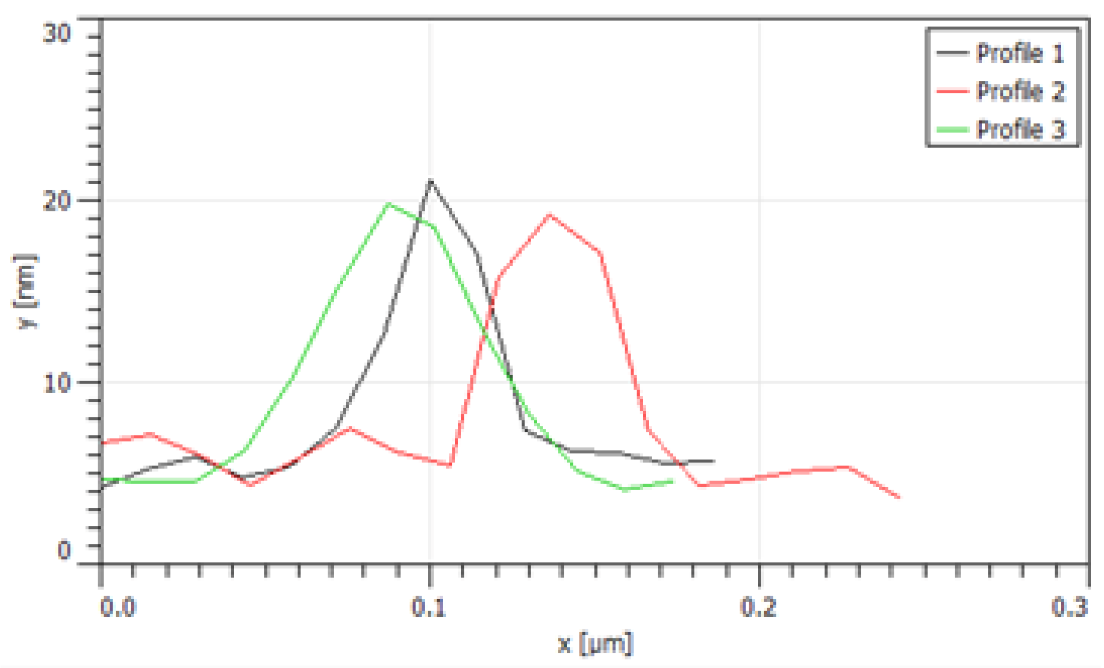 Biosensors 13 00403 g002