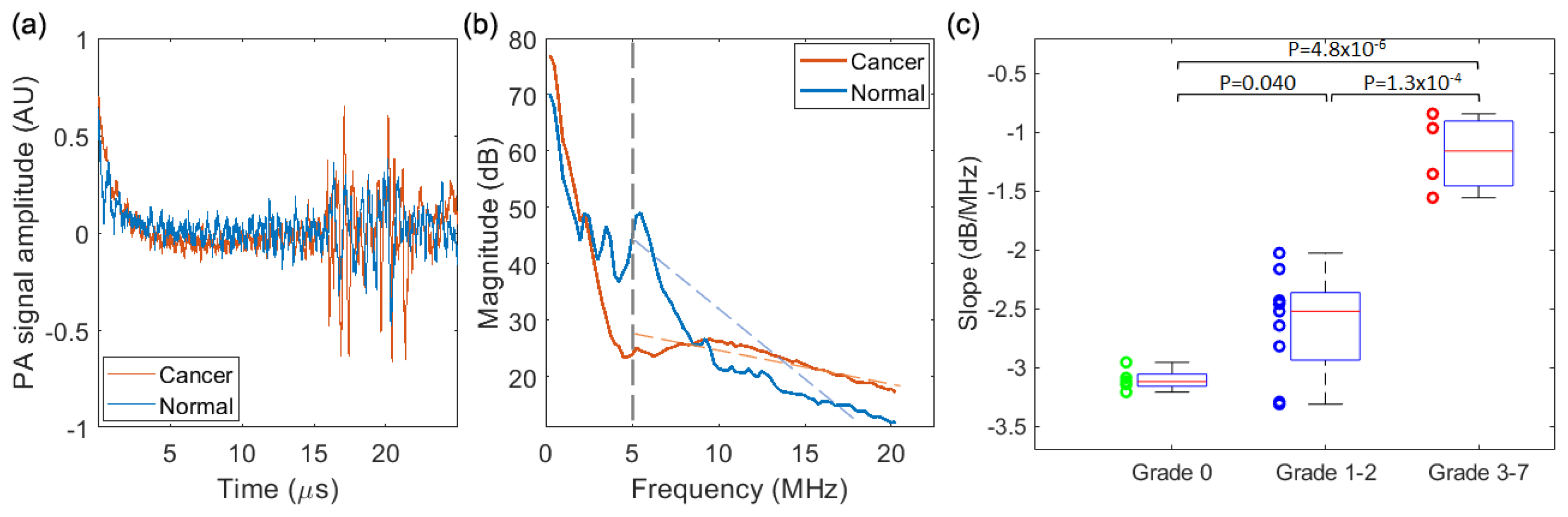 Biosensors 13 00403 g006