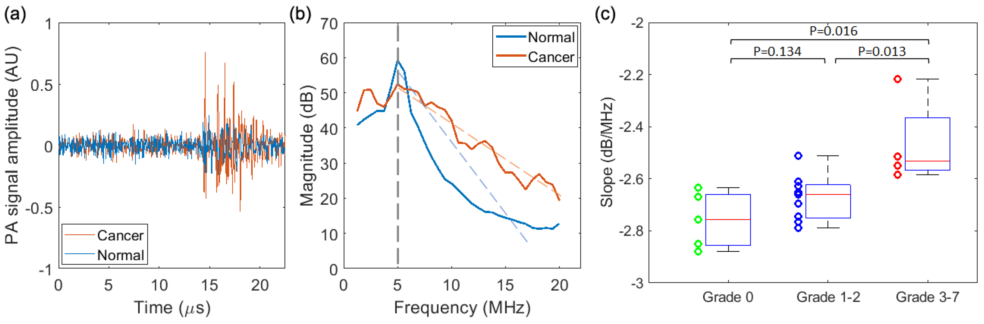 Biosensors 13 00403 g007