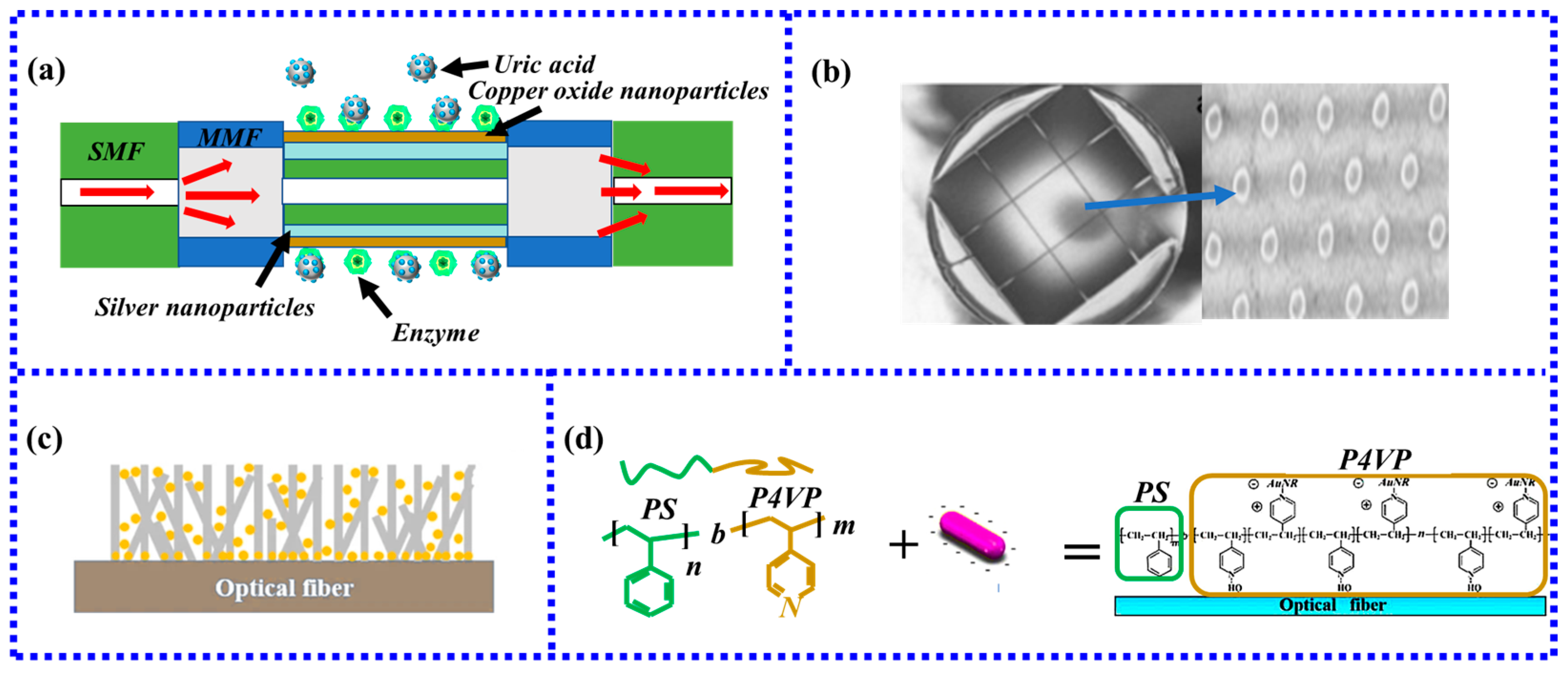 Biosensors 13 00405 g006 Biosensors 13 00405 g006