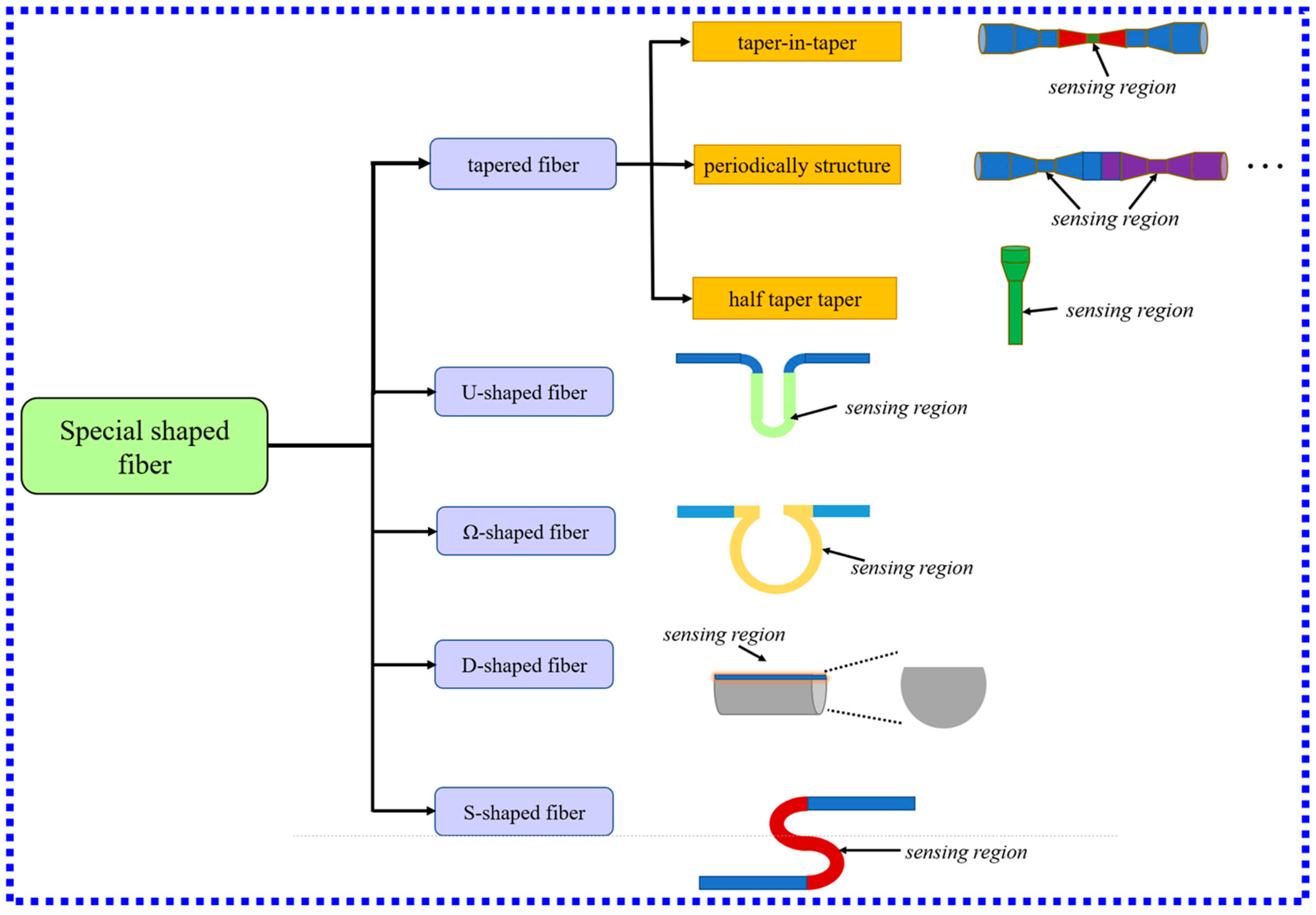 Biosensors 13 00405 g008 Biosensors 13 00405 g008
