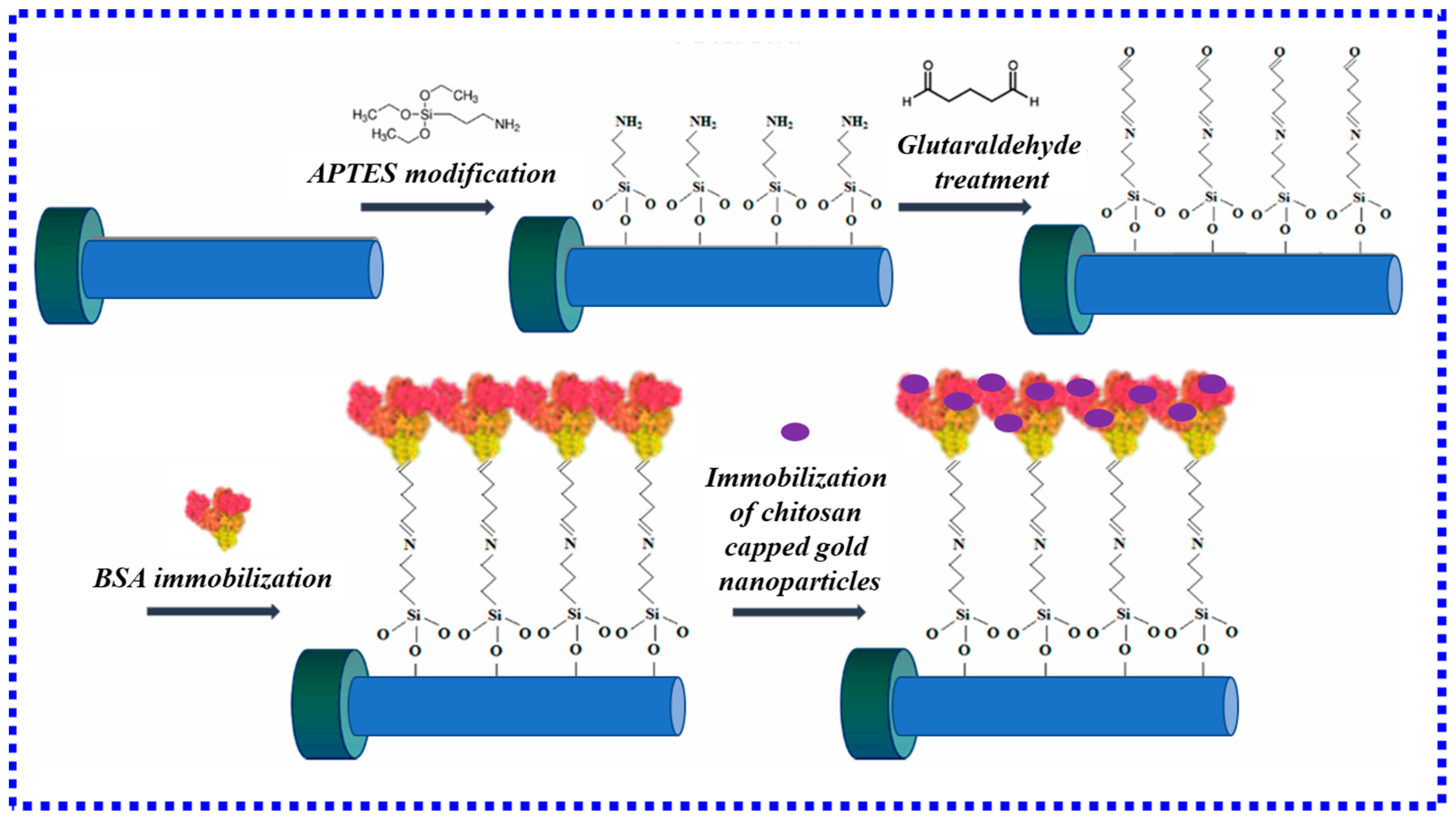 Biosensors 13 00405 g010 Biosensors 13 00405 g010