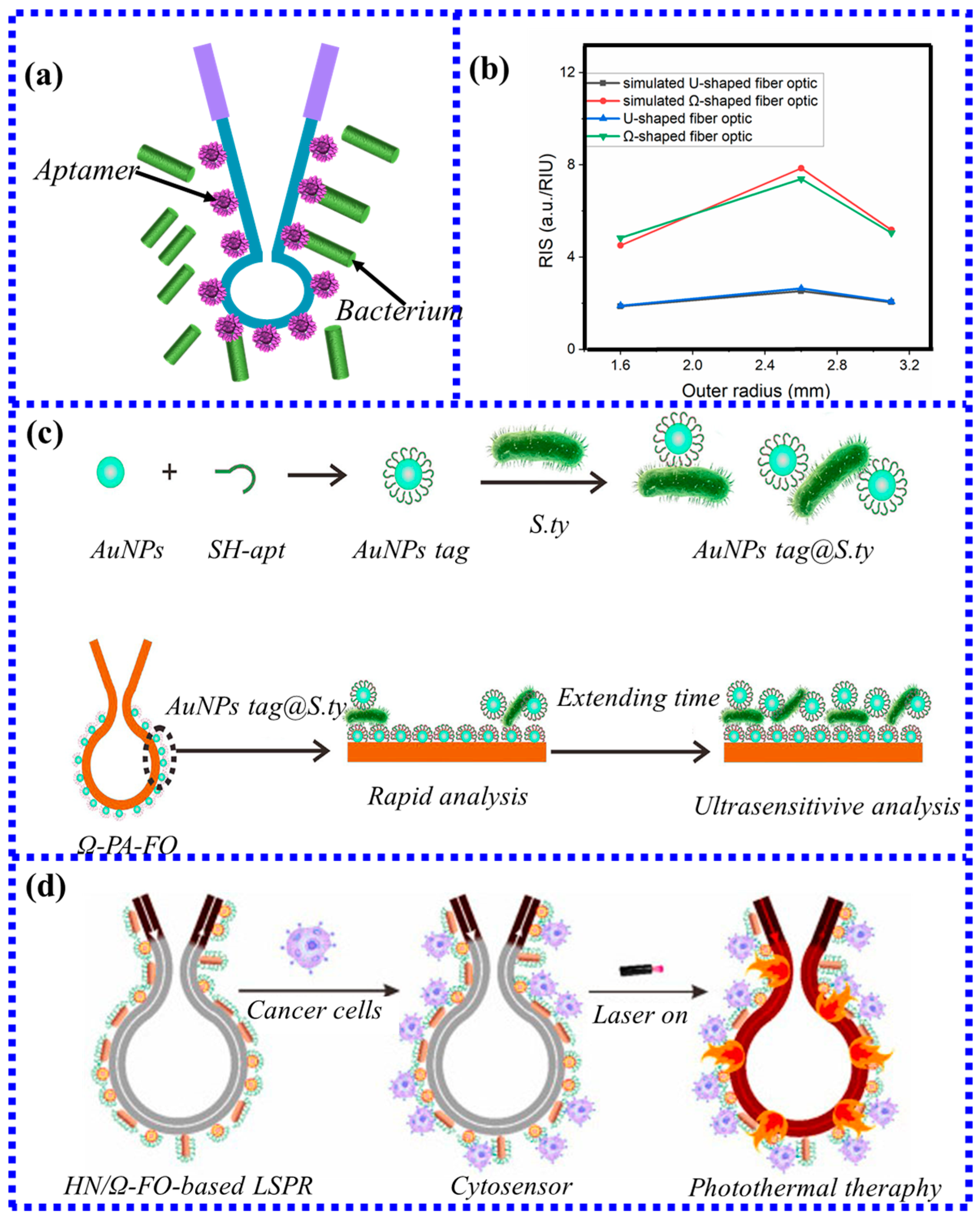 Biosensors 13 00405 g011 Biosensors 13 00405 g011