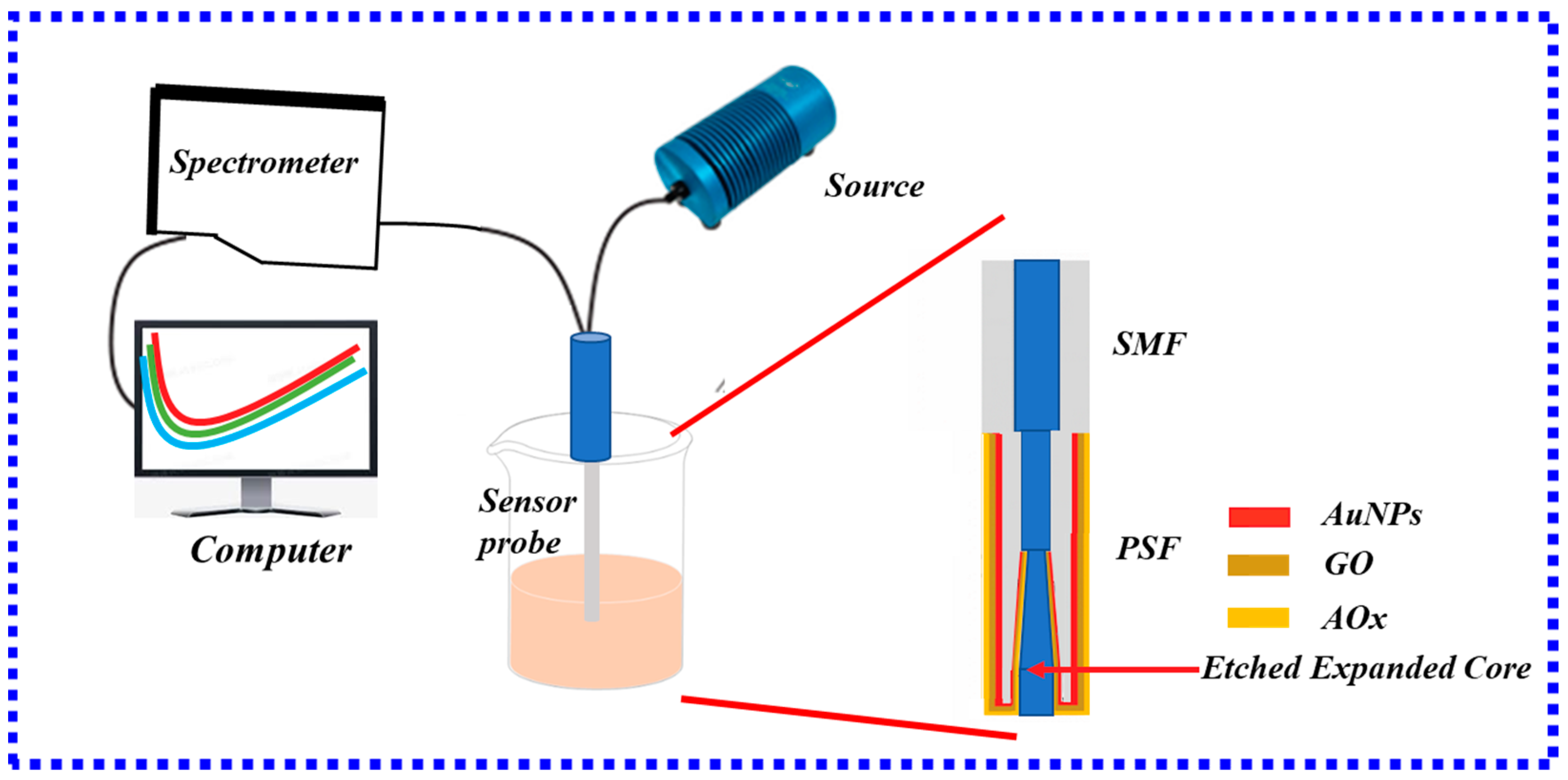 Biosensors 13 00405 g018 Biosensors 13 00405 g018