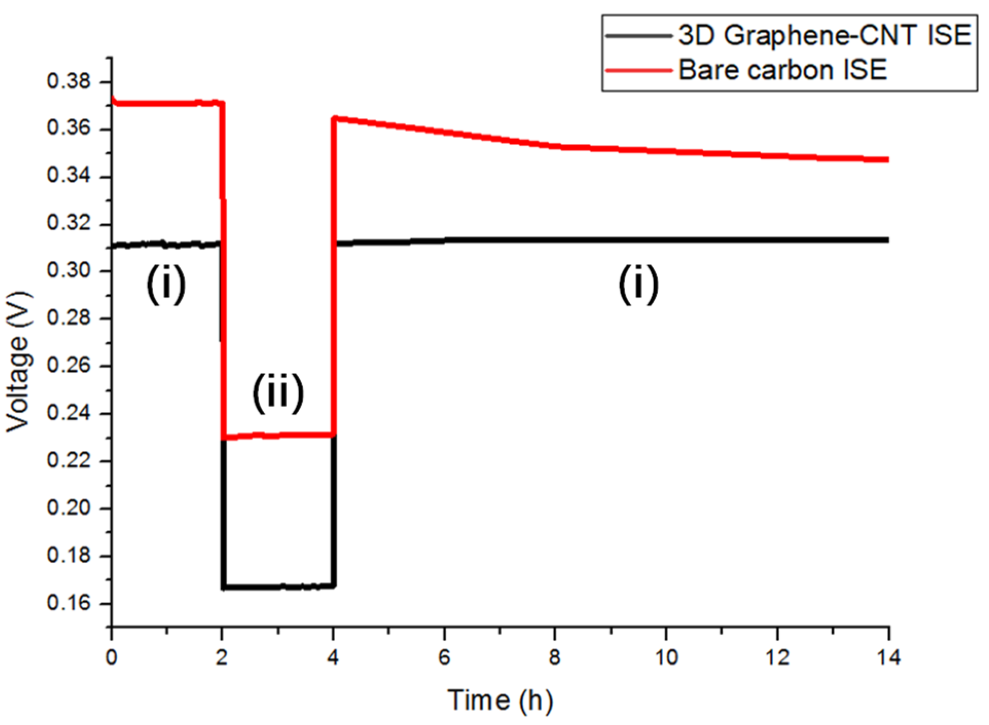 Biosensors 13 00409 g008