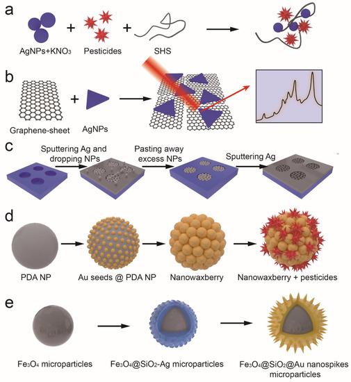 Biosensors 13 00415 g003
