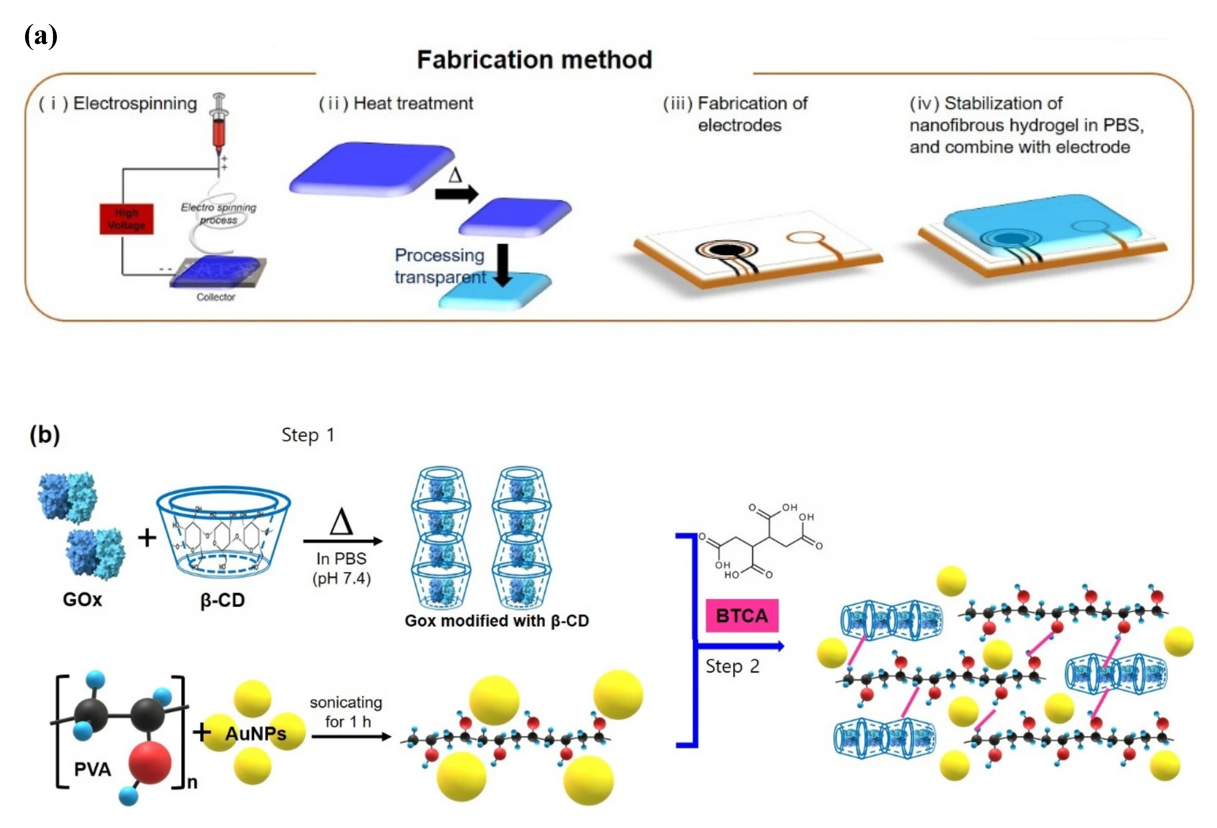Biosensors 13 00416 g004