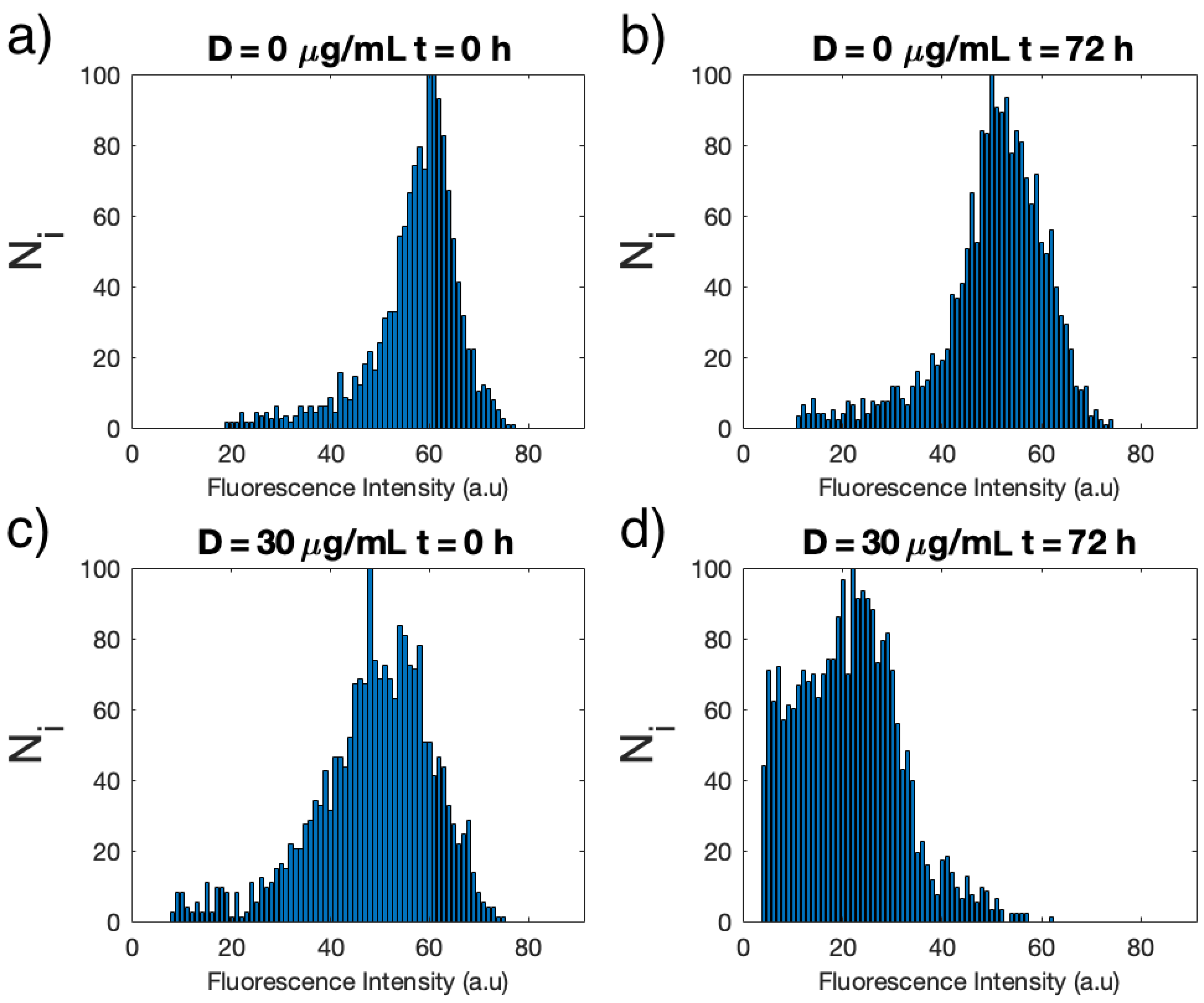 Biosensors 13 00417 g002