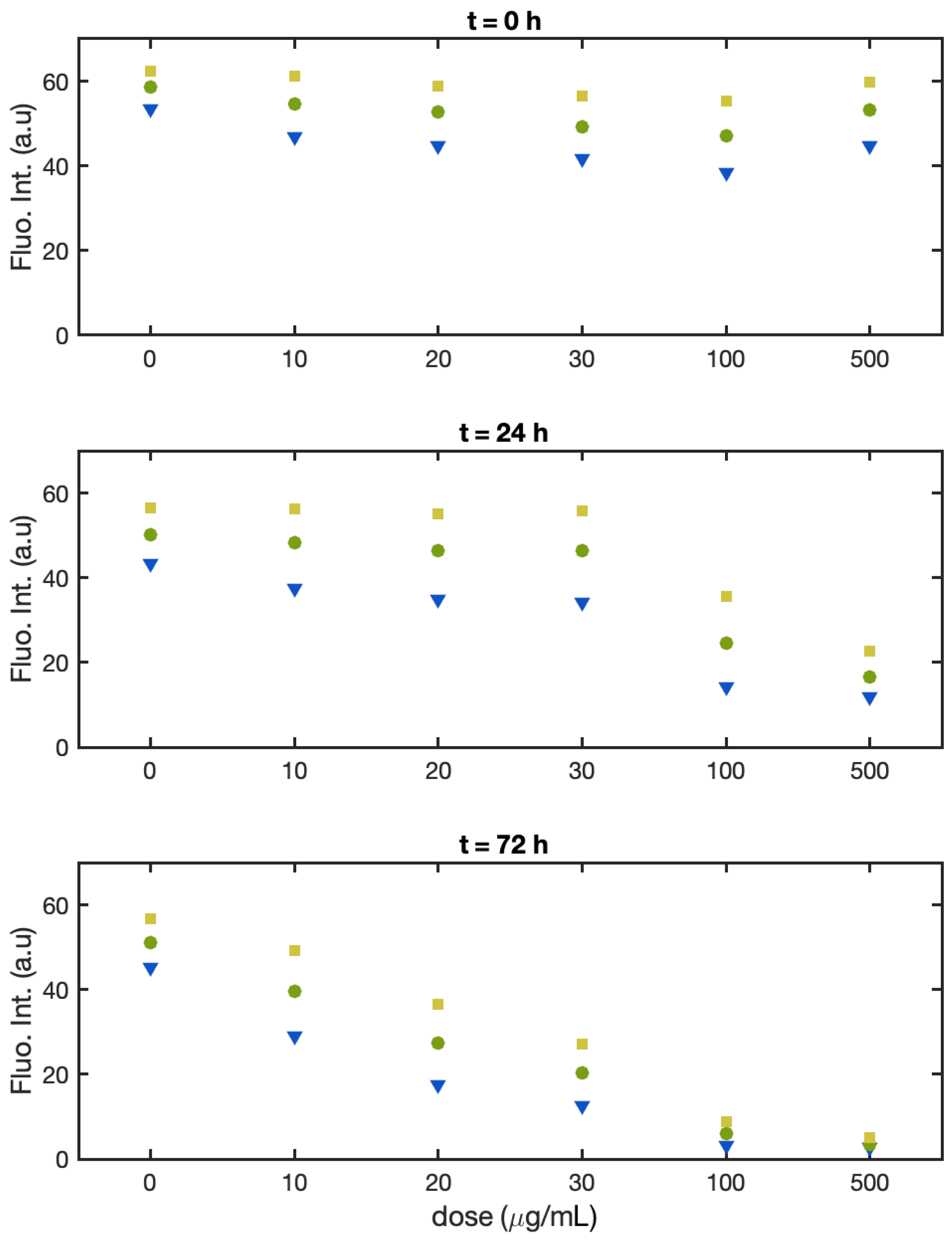 Biosensors 13 00417 g003
