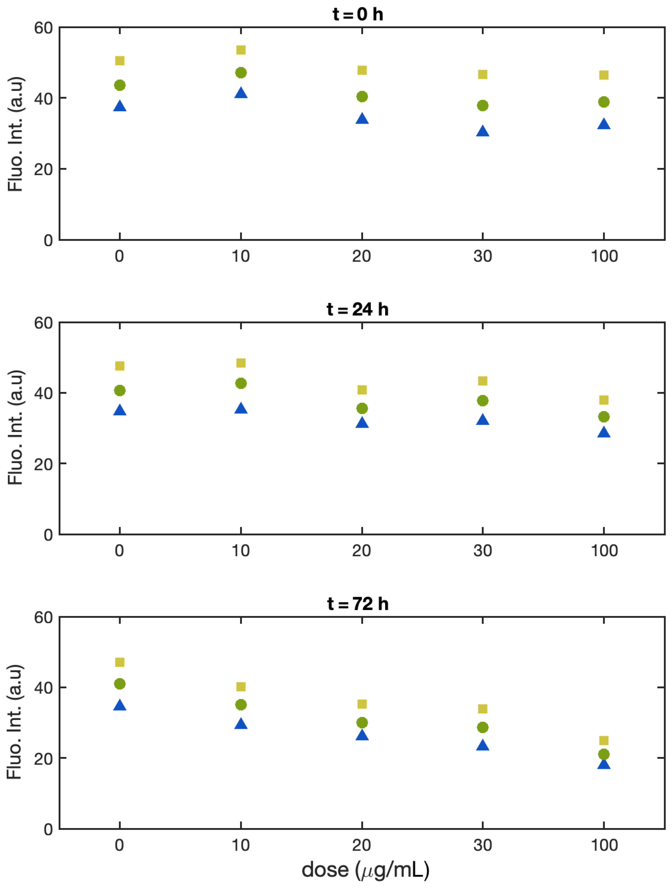 Biosensors 13 00417 g004